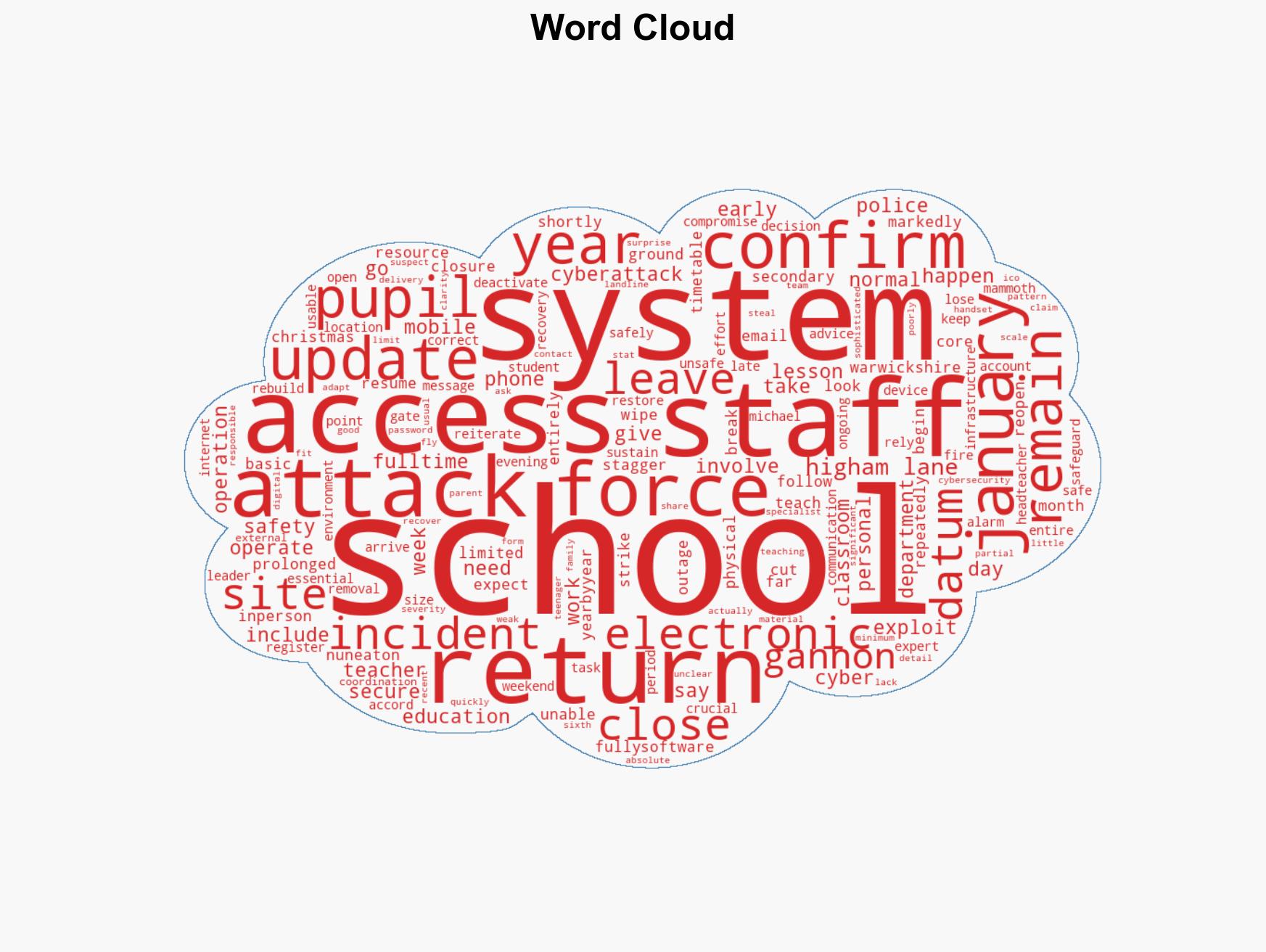 Warwickshire school to reopen after cyberattack crippled IT - Image 1