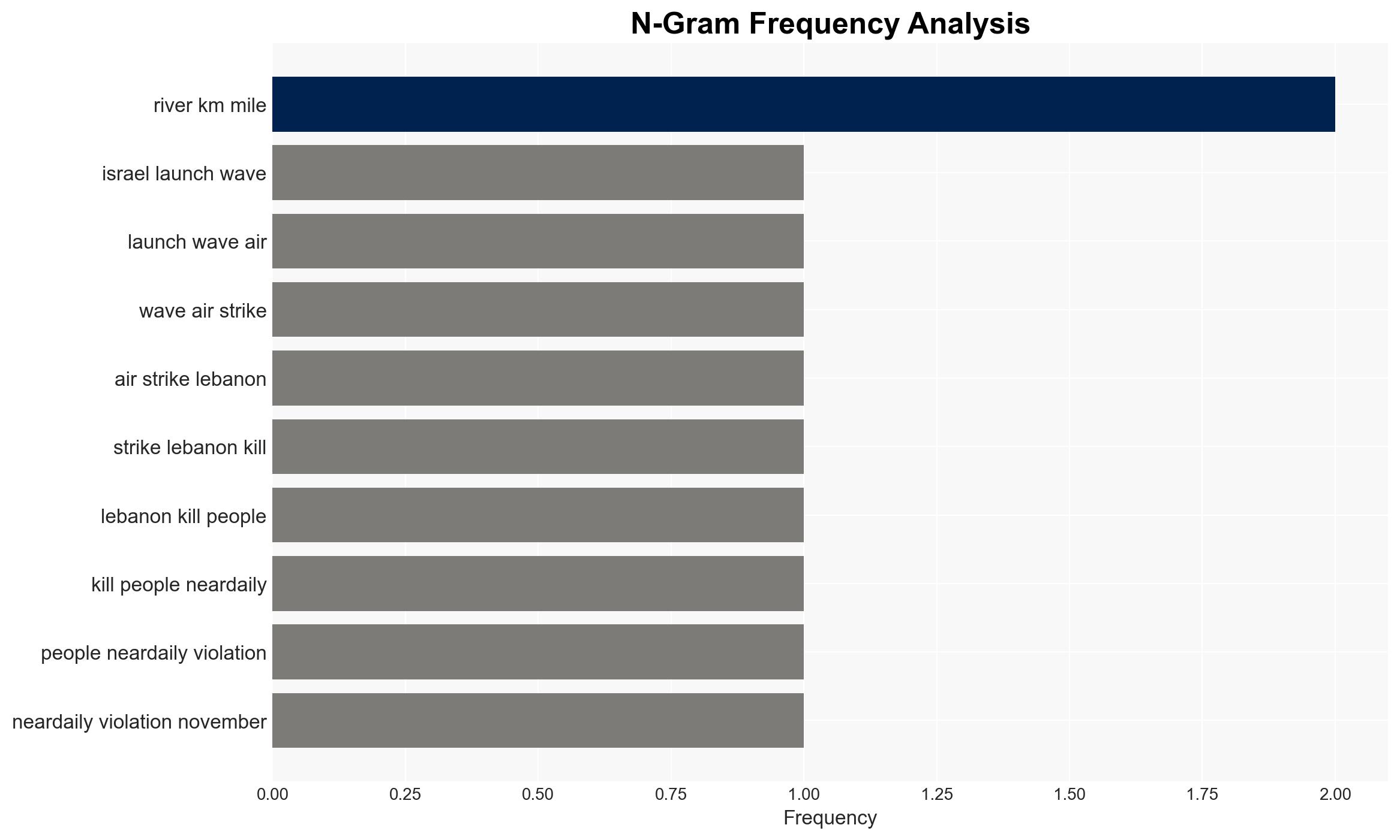 Wave of Israeli attacks kills two in Lebanon in latest ceasefire violation - Image 4