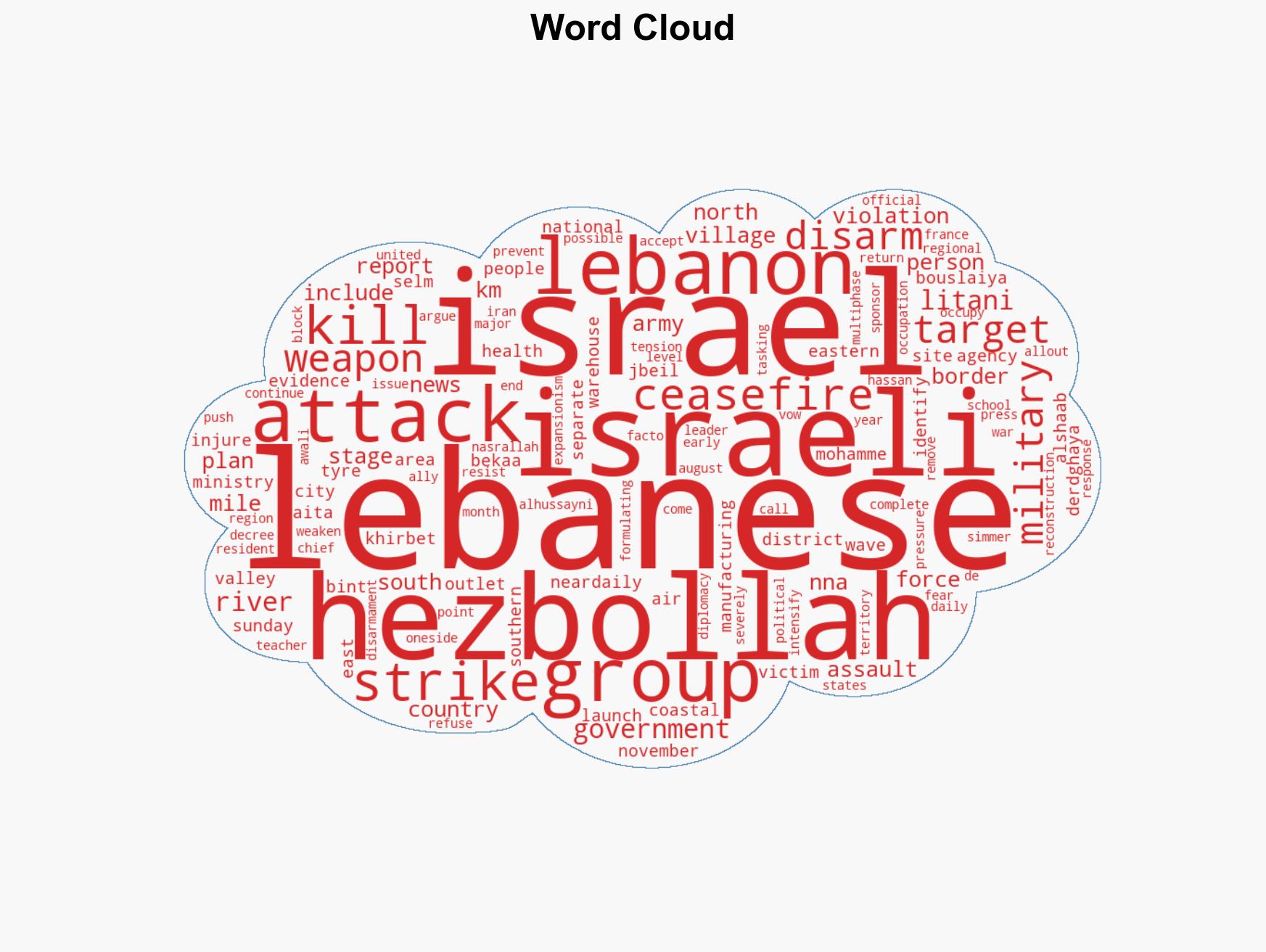 Wave of Israeli attacks kills two in Lebanon in latest ceasefire violation - Image 1