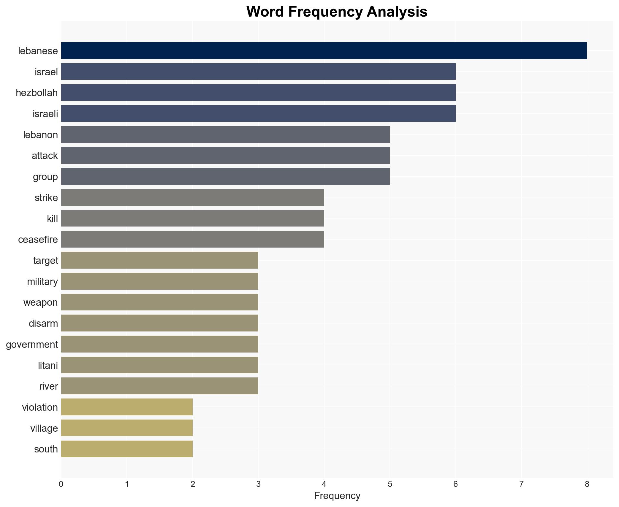 Wave of Israeli attacks kills two in Lebanon in latest ceasefire violation - Image 3