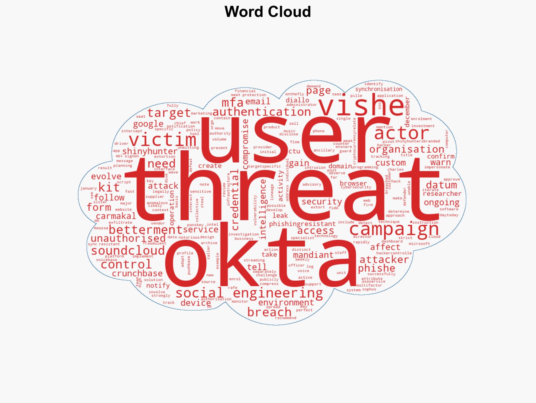 Wave of ShinyHunters vishing attacks spreading fast - Image 1