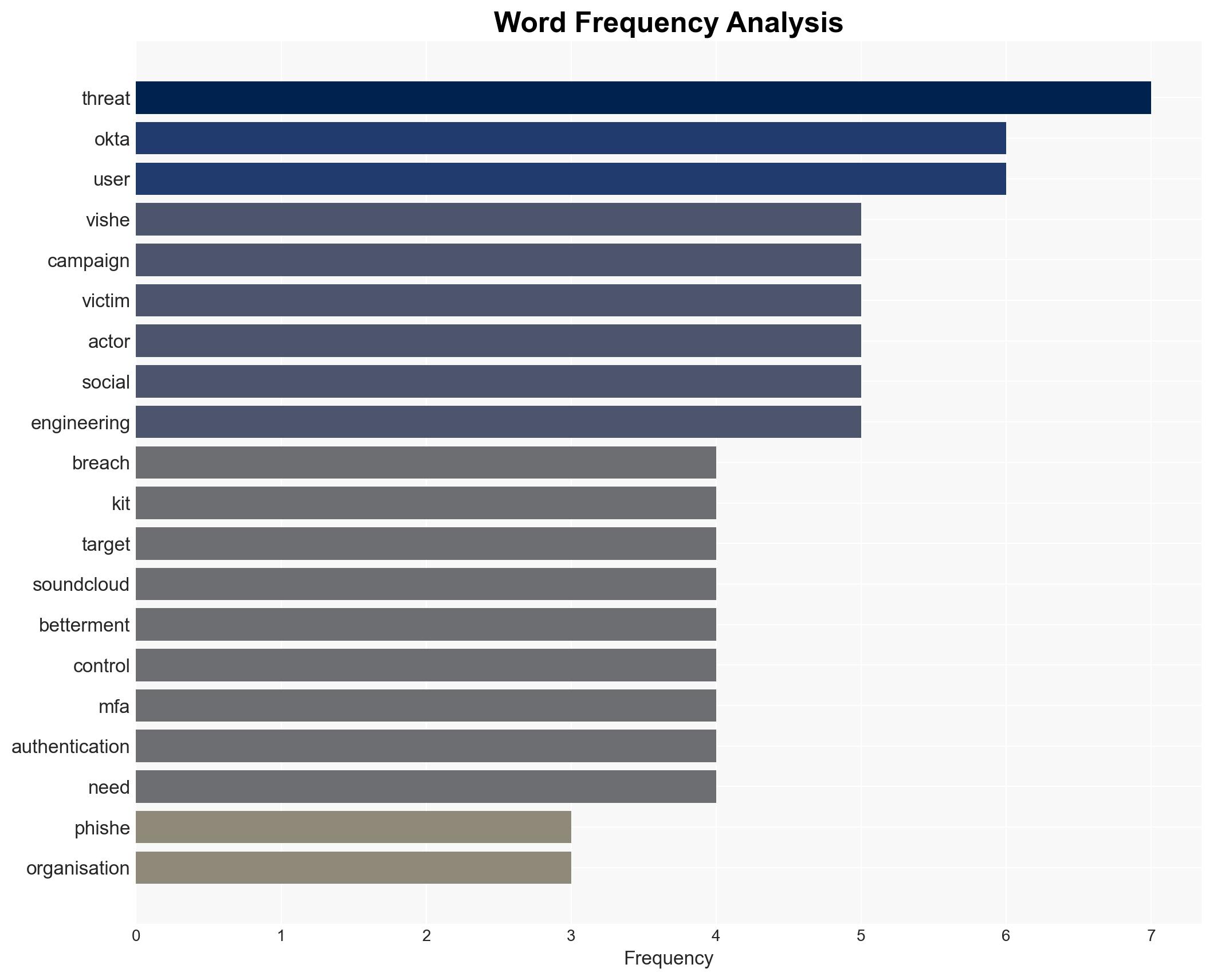 Wave of ShinyHunters vishing attacks spreading fast - Image 3