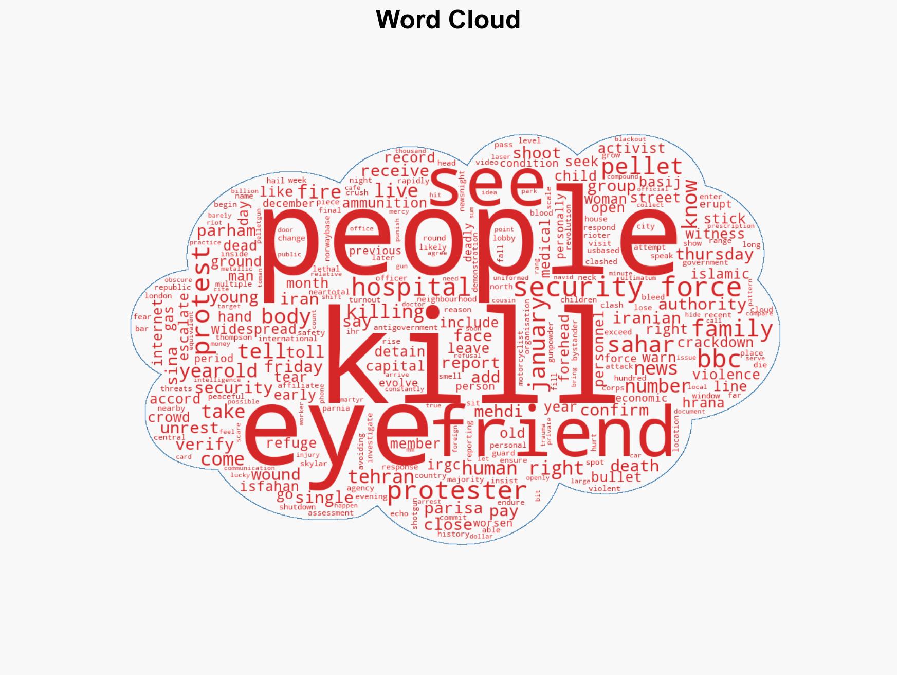 'We all know someone who was killed' - Iran protesters tell BBC of brutal crackdown - Image 1