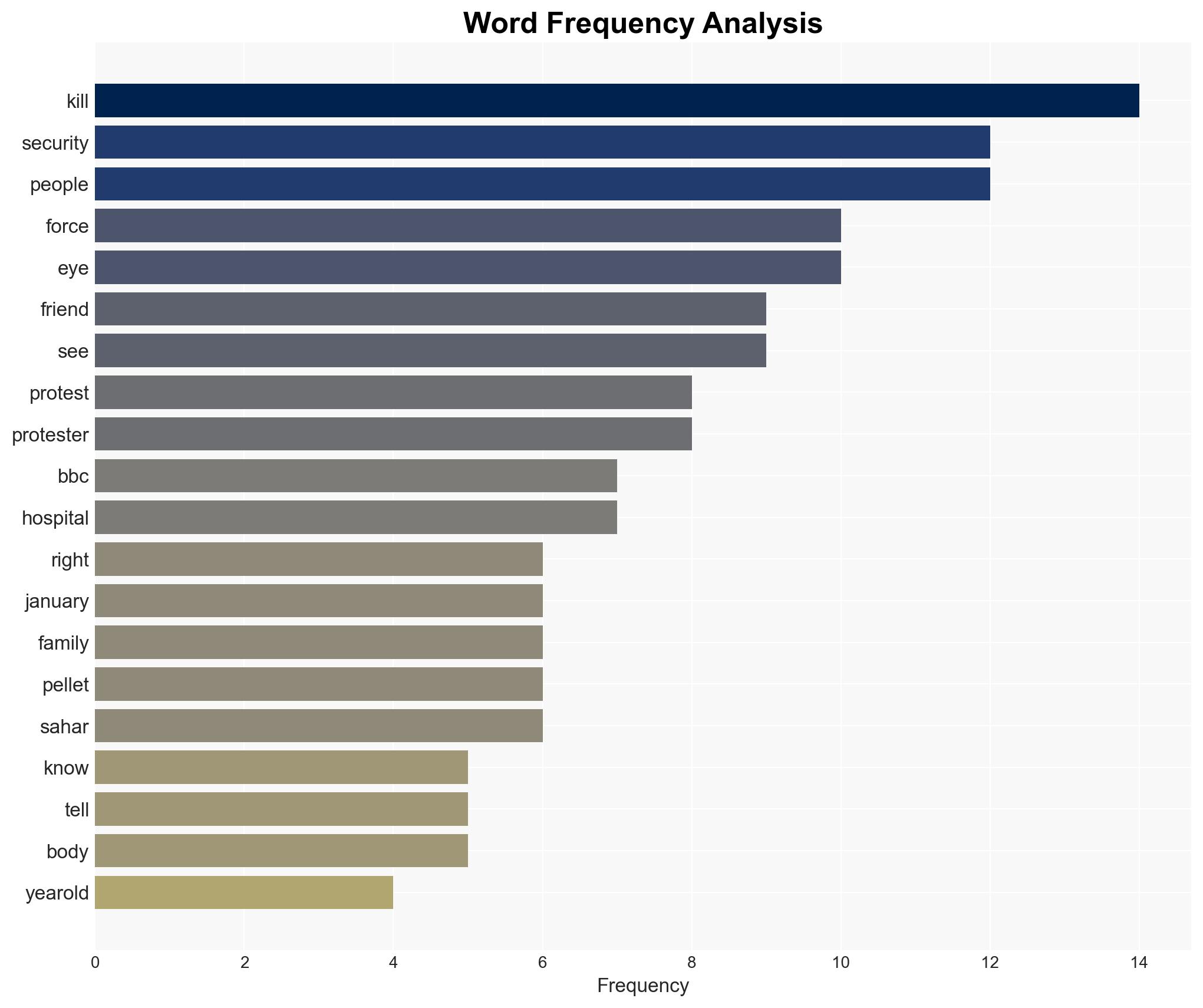 'We all know someone who was killed' - Iran protesters tell BBC of brutal crackdown - Image 3
