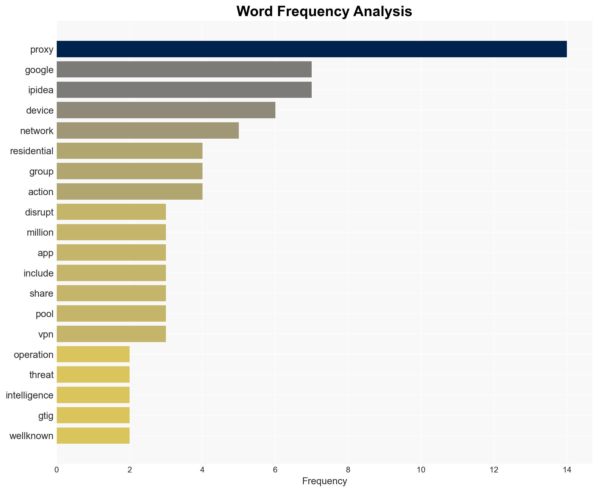'We believe our actions have seriously impacted one of the largest residential proxy providers' Google takes the fight to IPIDEA and removes millions of devices from criminal network - Image 3