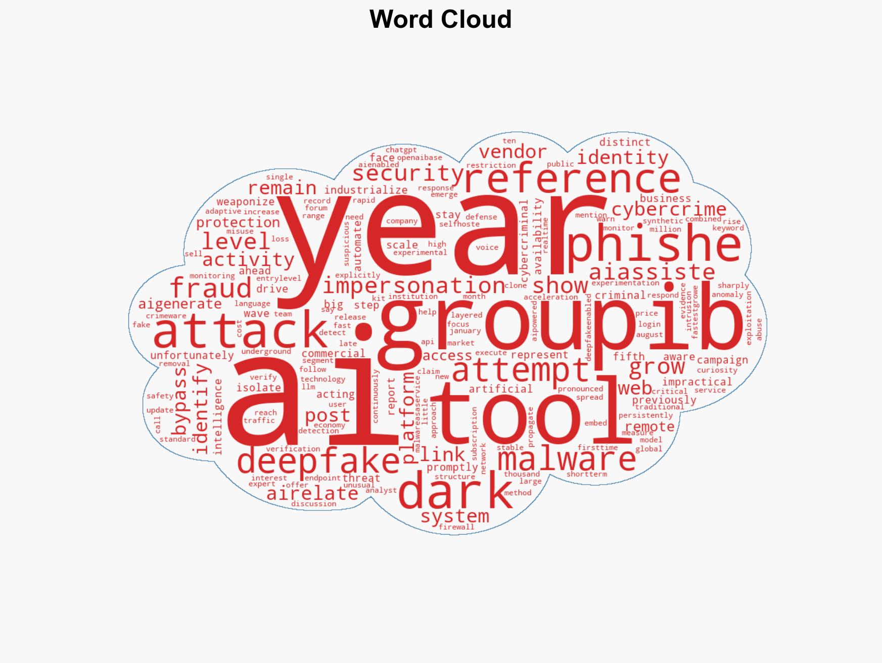 'Weaponized AI' could be the biggest security threat facing your business this year - here's what experts say you should be on the lookout for - Image 1