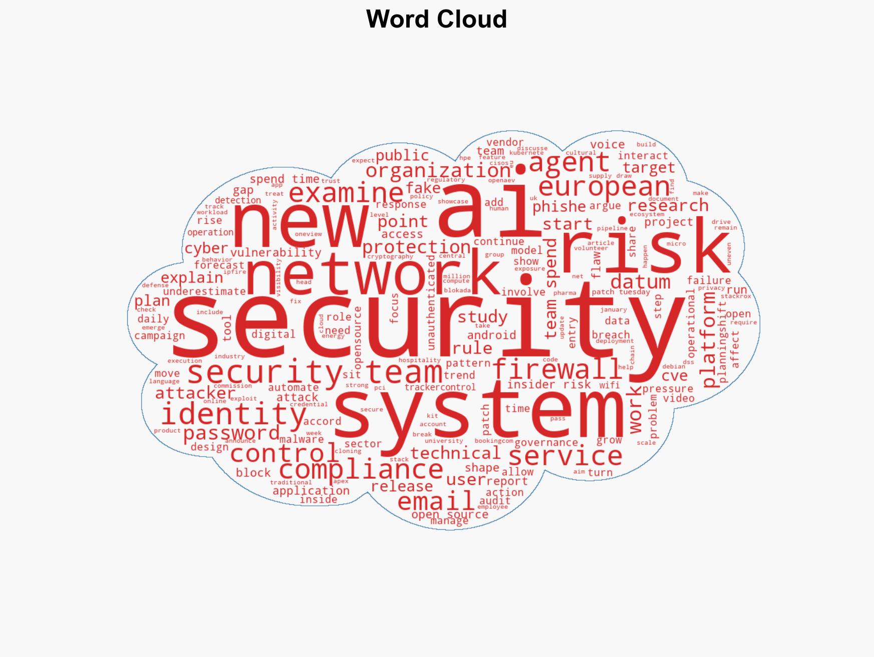 Week in review PoC for Trend Micro Apex Central RCE released Patch Tuesday forecast - Image 1