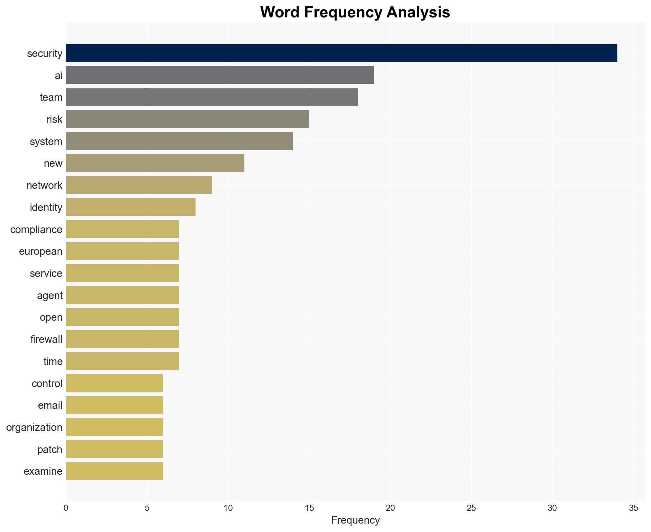 Week in review PoC for Trend Micro Apex Central RCE released Patch Tuesday forecast - Image 3