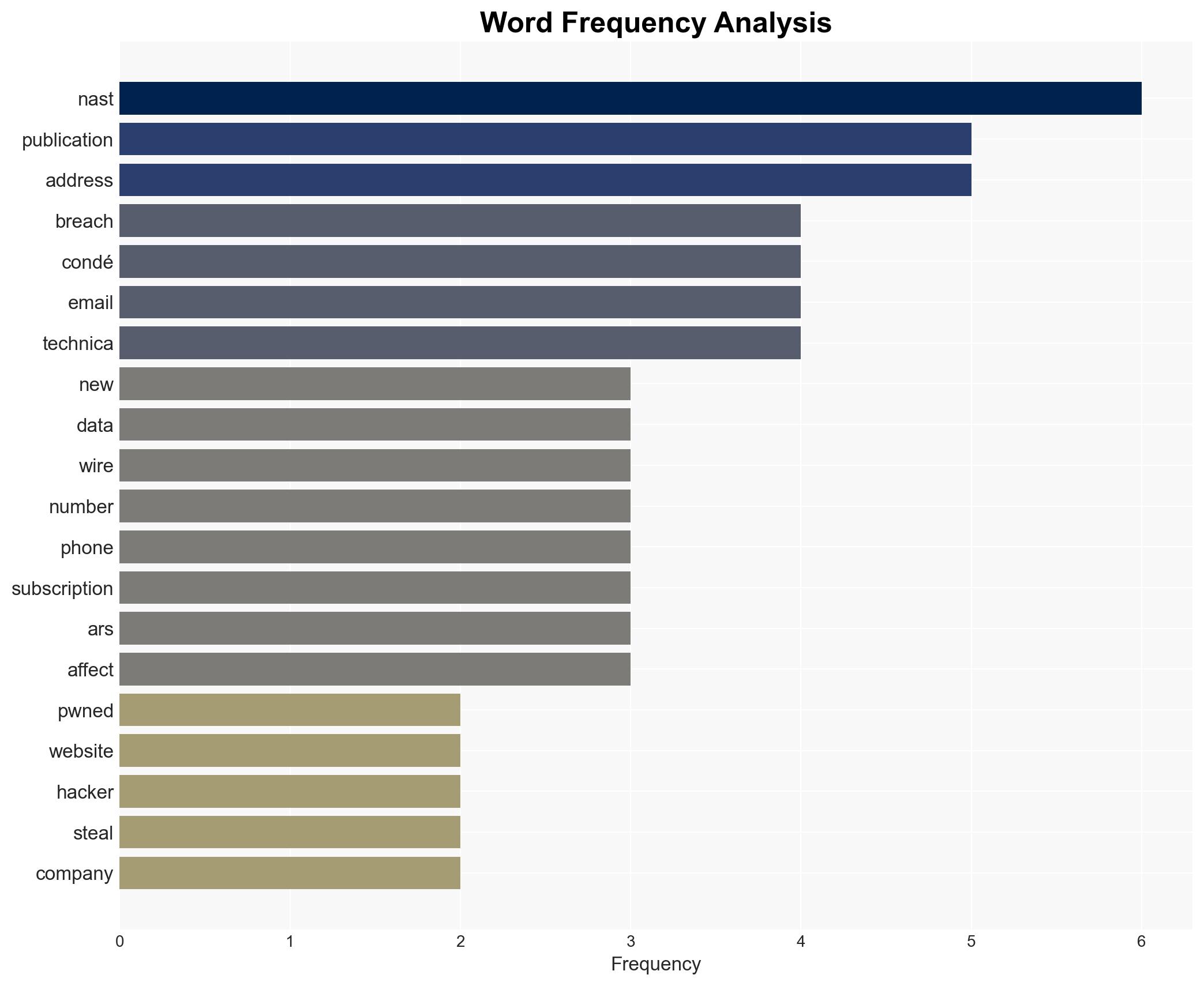 Welp Wired got hackedand 24 million accounts are affected - Image 3