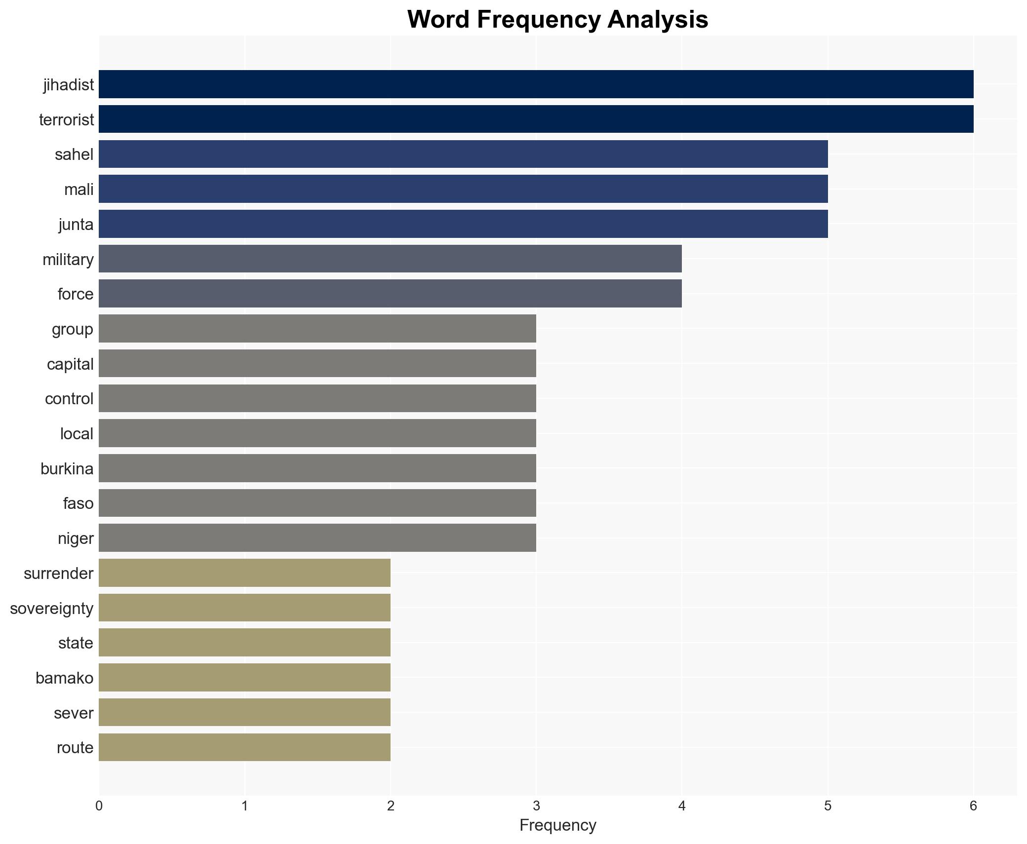 West Africas unchecked siege Jihadist forces tighten stranglehold over the Sahel threatening regional collapse - Image 3
