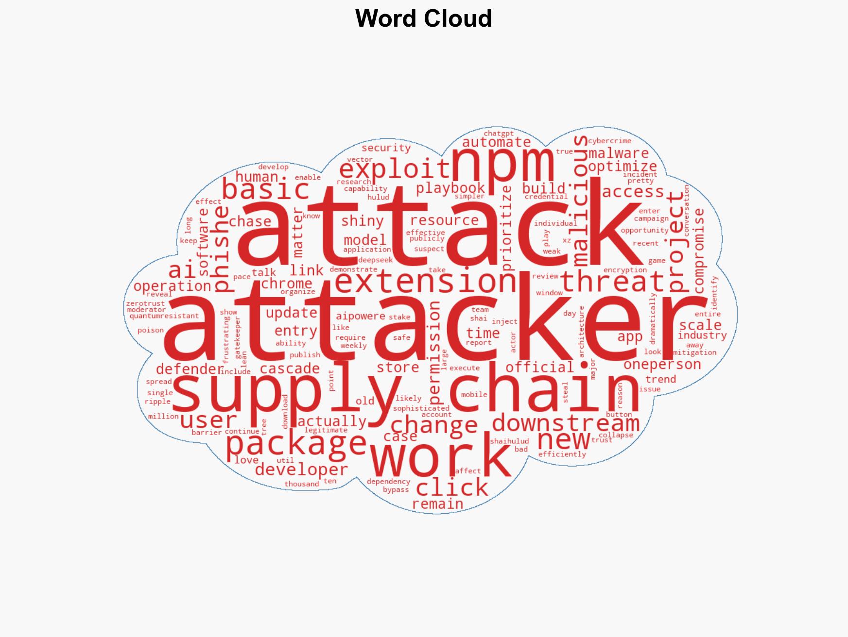 What Should We Learn From How Attackers Leveraged AI in 2025 - Image 1