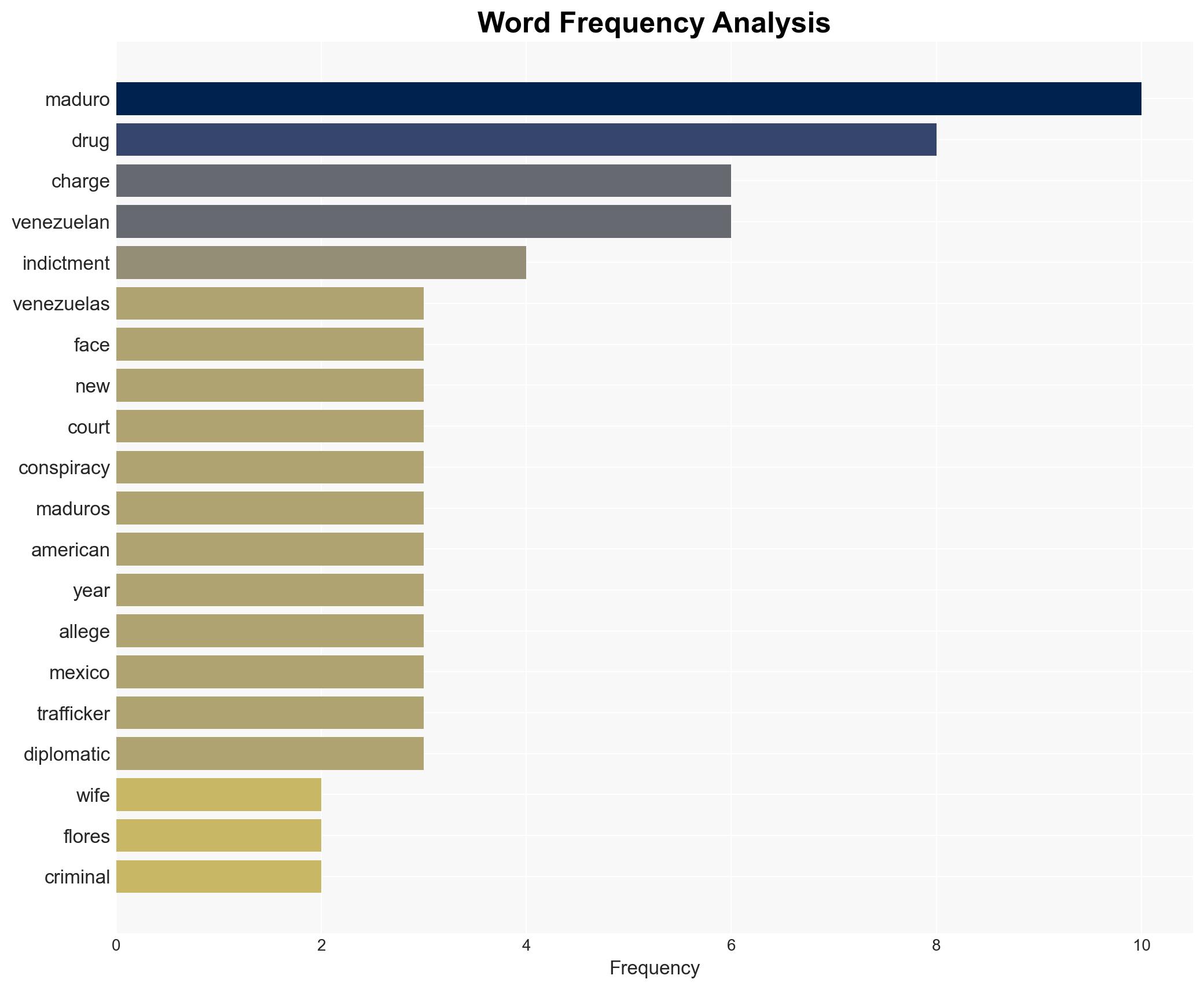 What are the charges against Venezuela's Nicols Maduro - Image 3