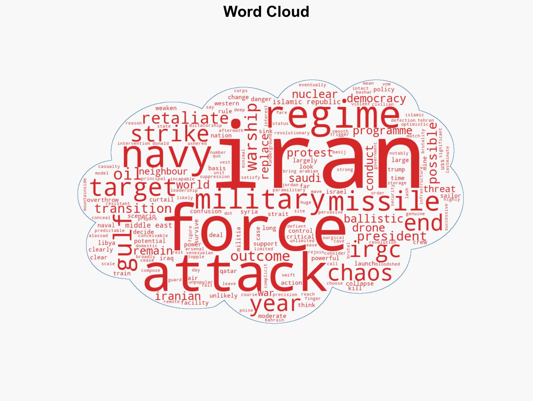 What could happen if the US strikes Iran Here are seven scenarios - Image 1
