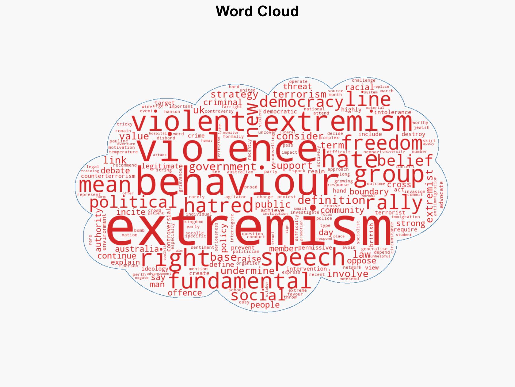What is extremism and how do we decide - Image 1