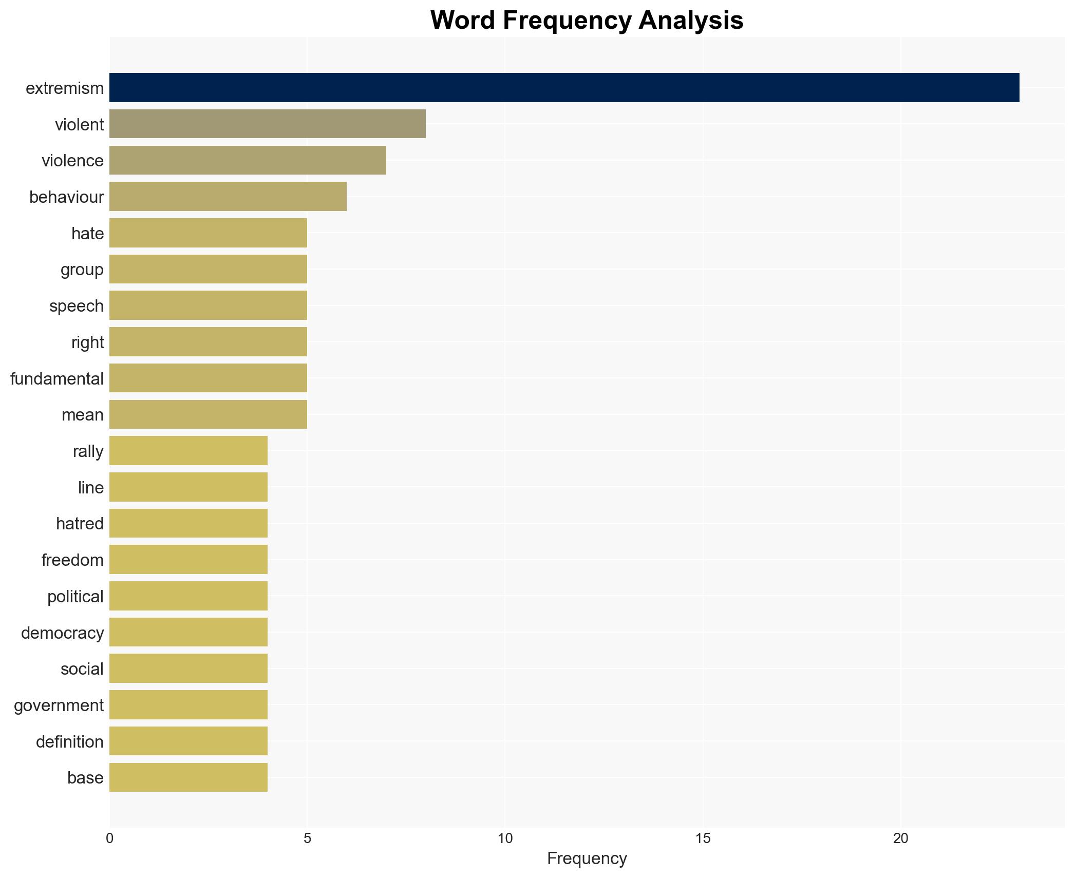 What is extremism and how do we decide - Image 3