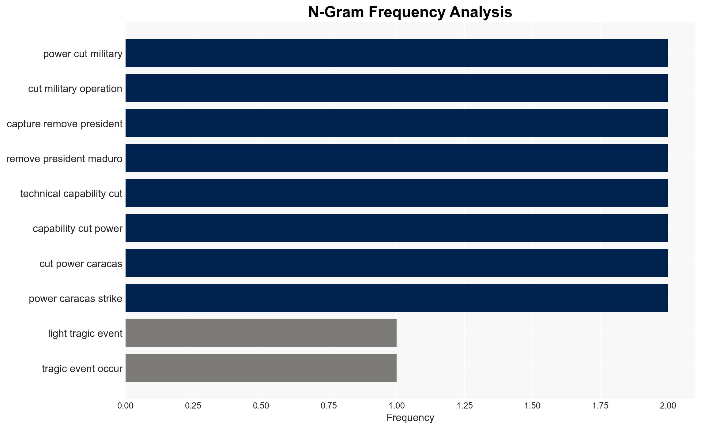 What is happening to the Internet in Venezuela Did the US use cyber capabilities - Image 4