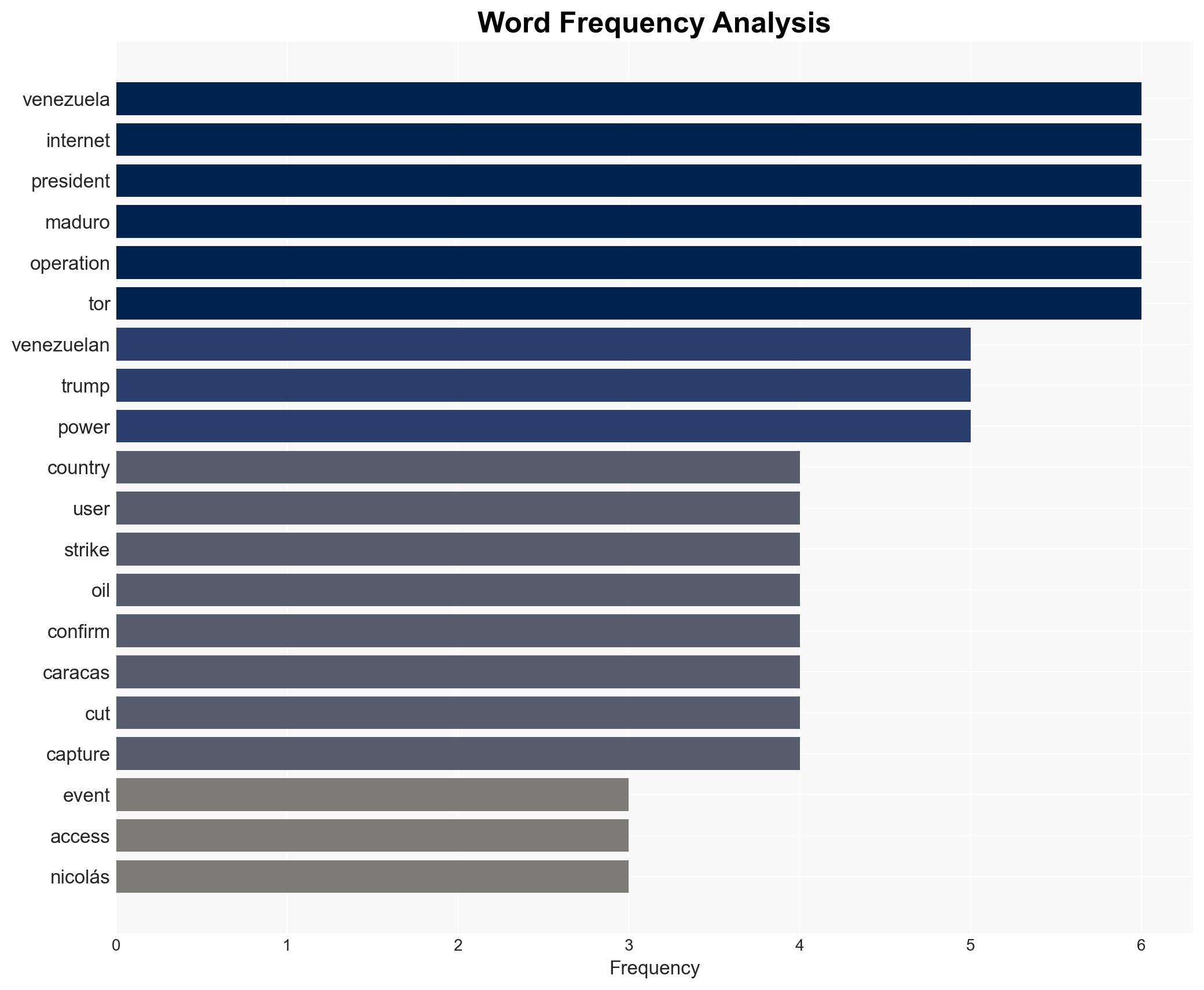What is happening to the Internet in Venezuela Did the US use cyber capabilities - Image 3