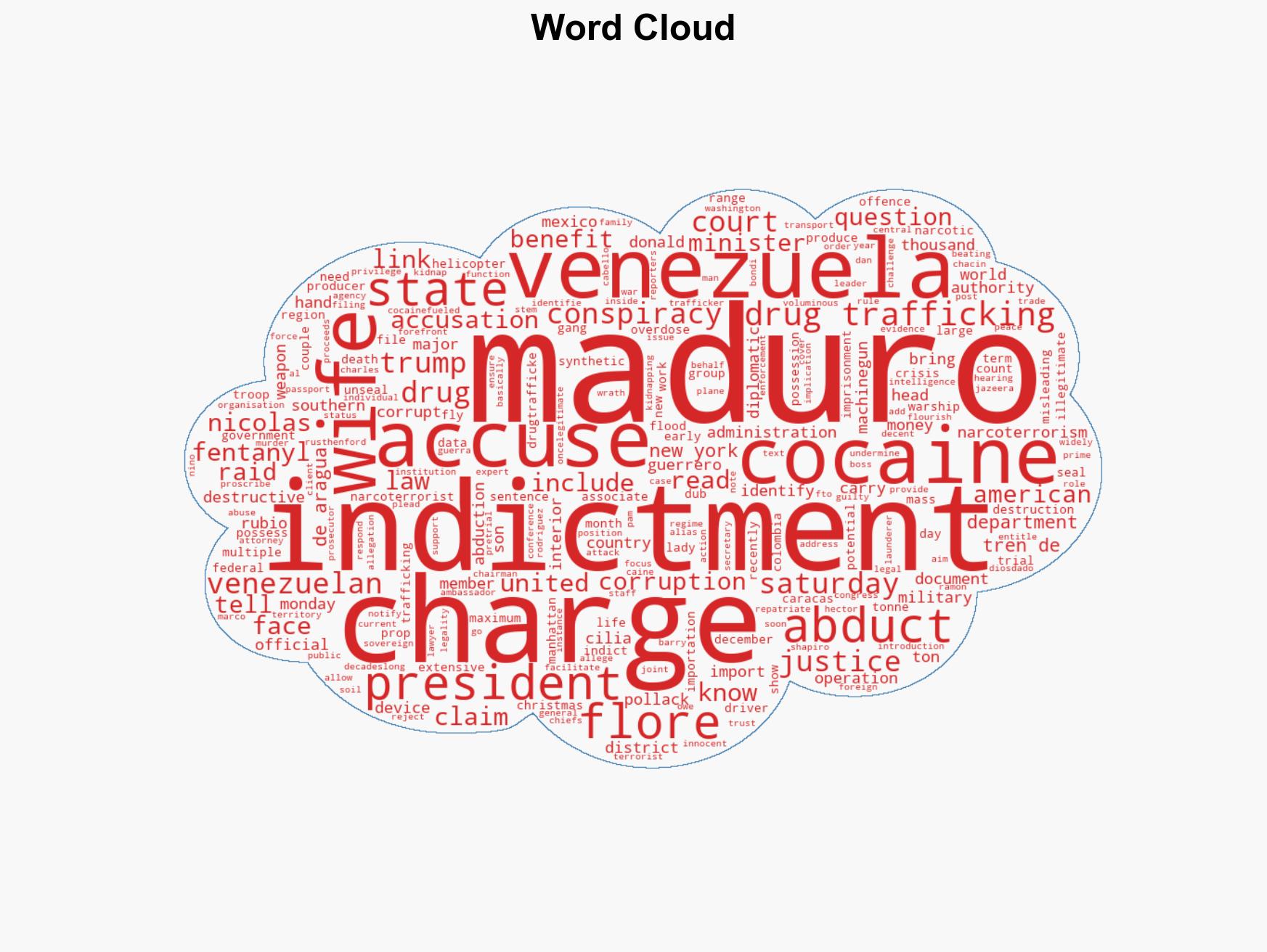 What is the US charging Nicolas Maduro with - Image 1