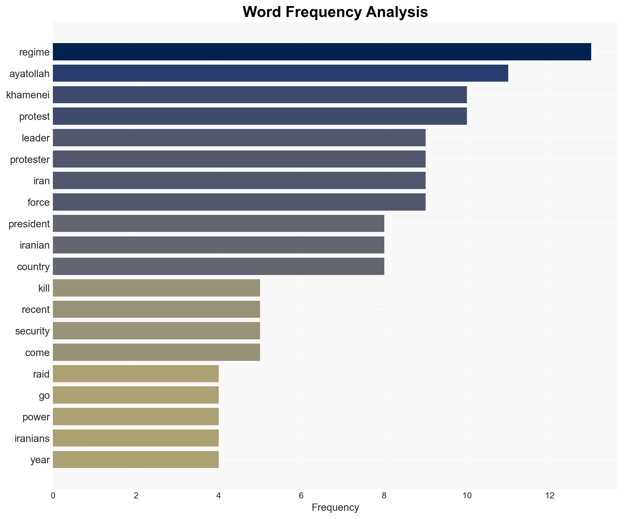 What next for Iran's Supreme Leader - Image 3