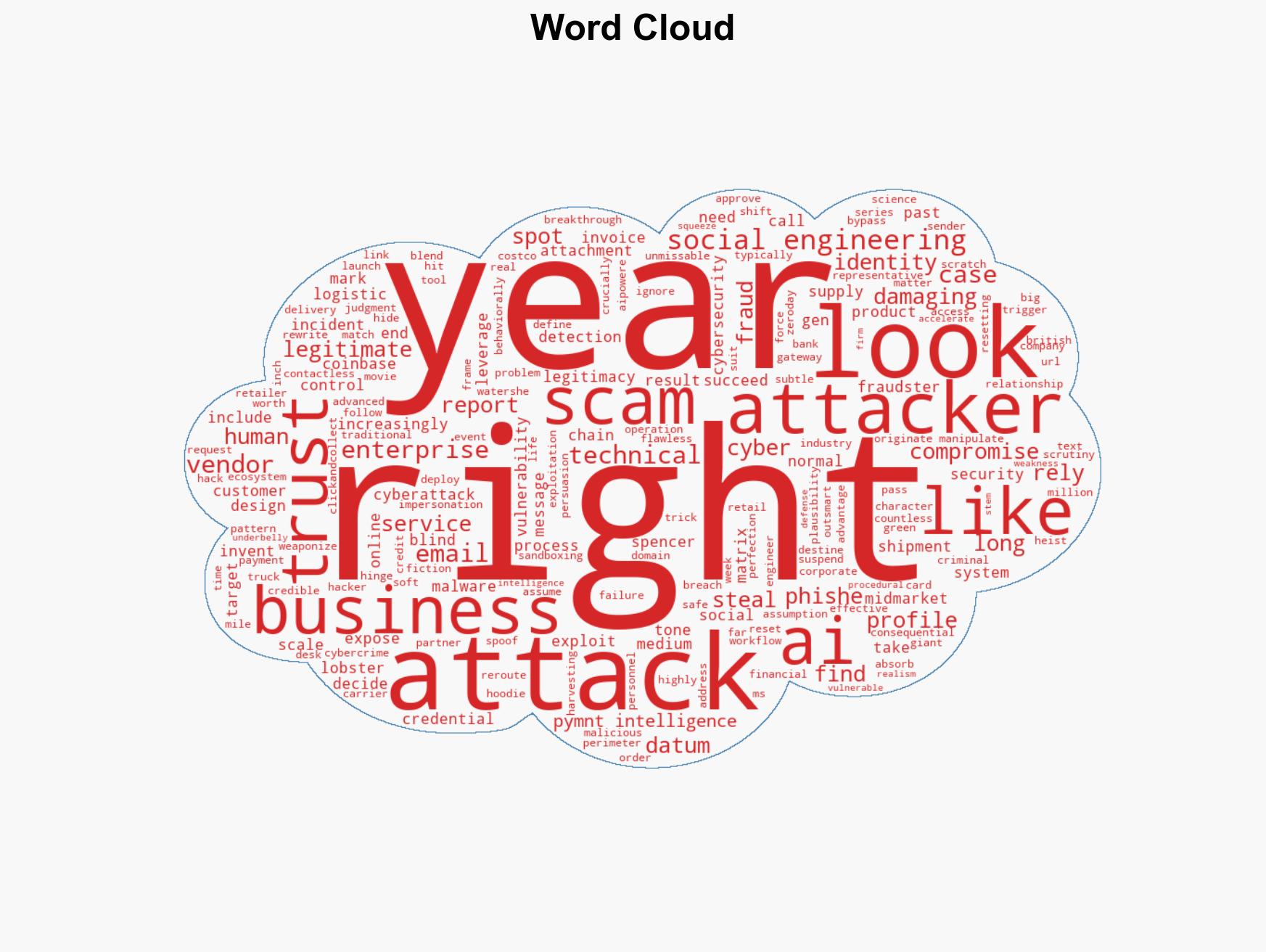 What the Years Biggest Phishing Scams Reveal About Enterprise Blind Spots - Image 1
