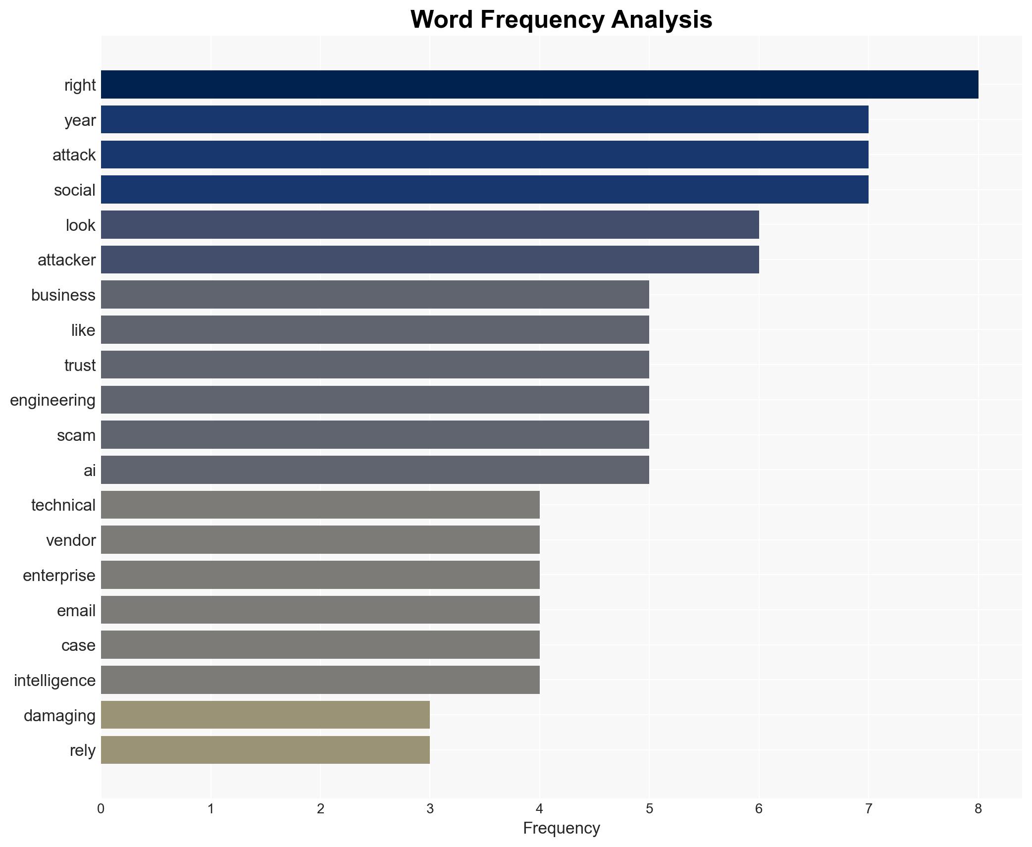 What the Years Biggest Phishing Scams Reveal About Enterprise Blind Spots - Image 3