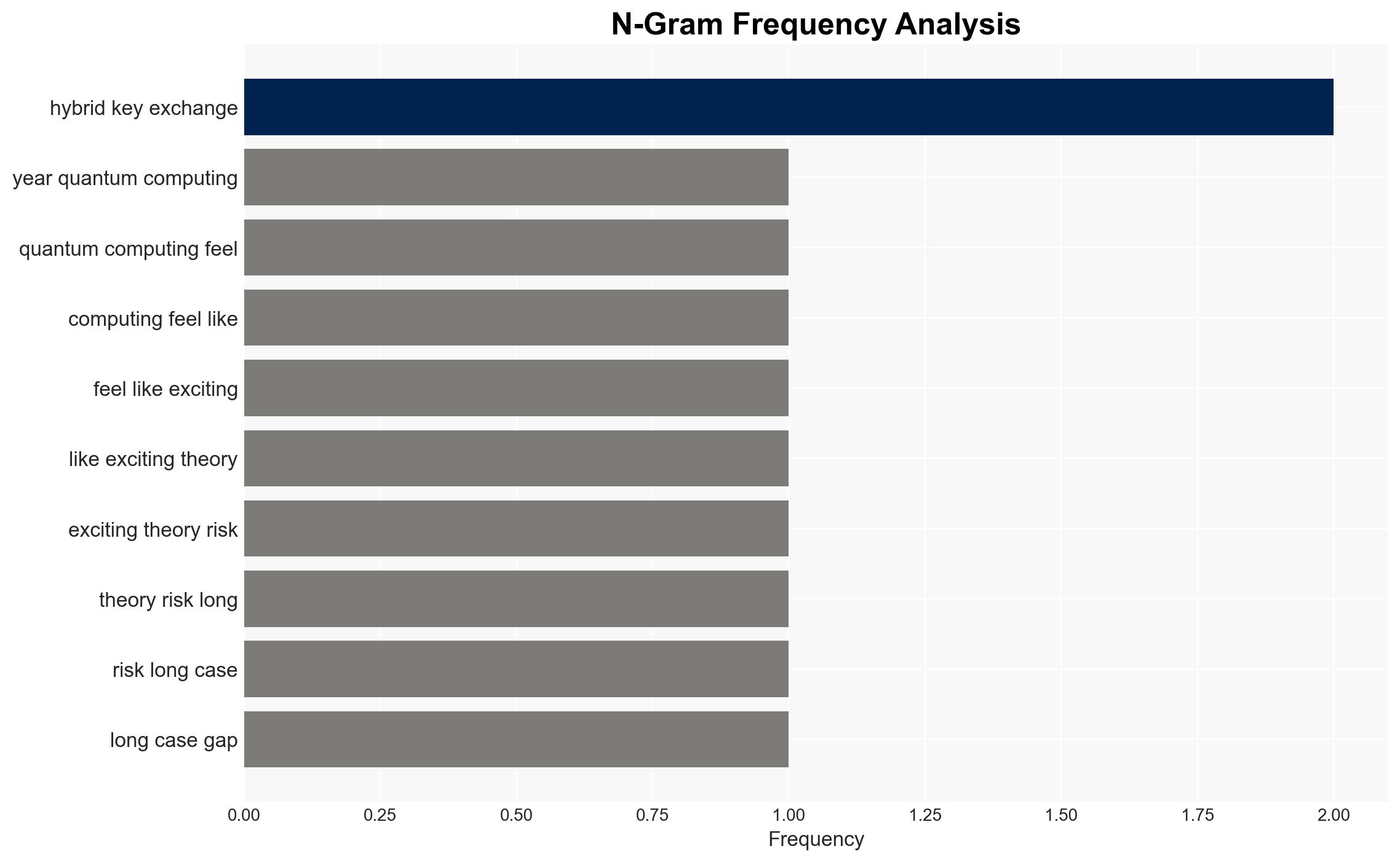 What the post-quantum shift means for your security strategy - Image 4