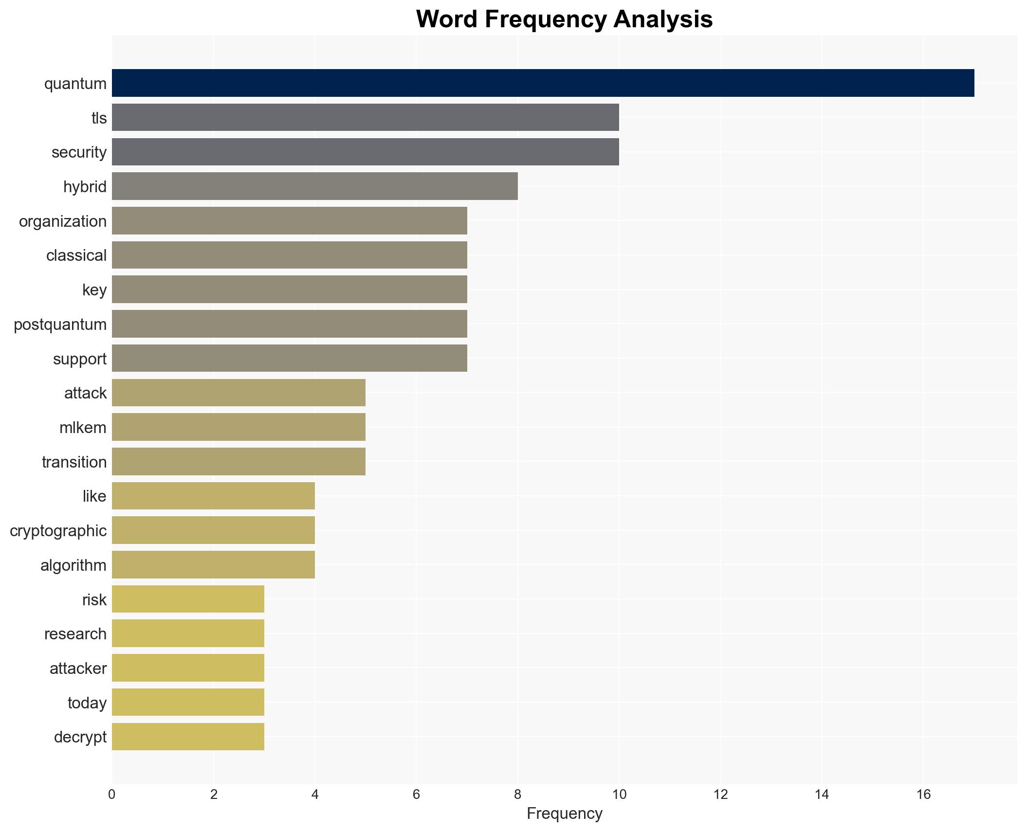 What the post-quantum shift means for your security strategy - Image 3