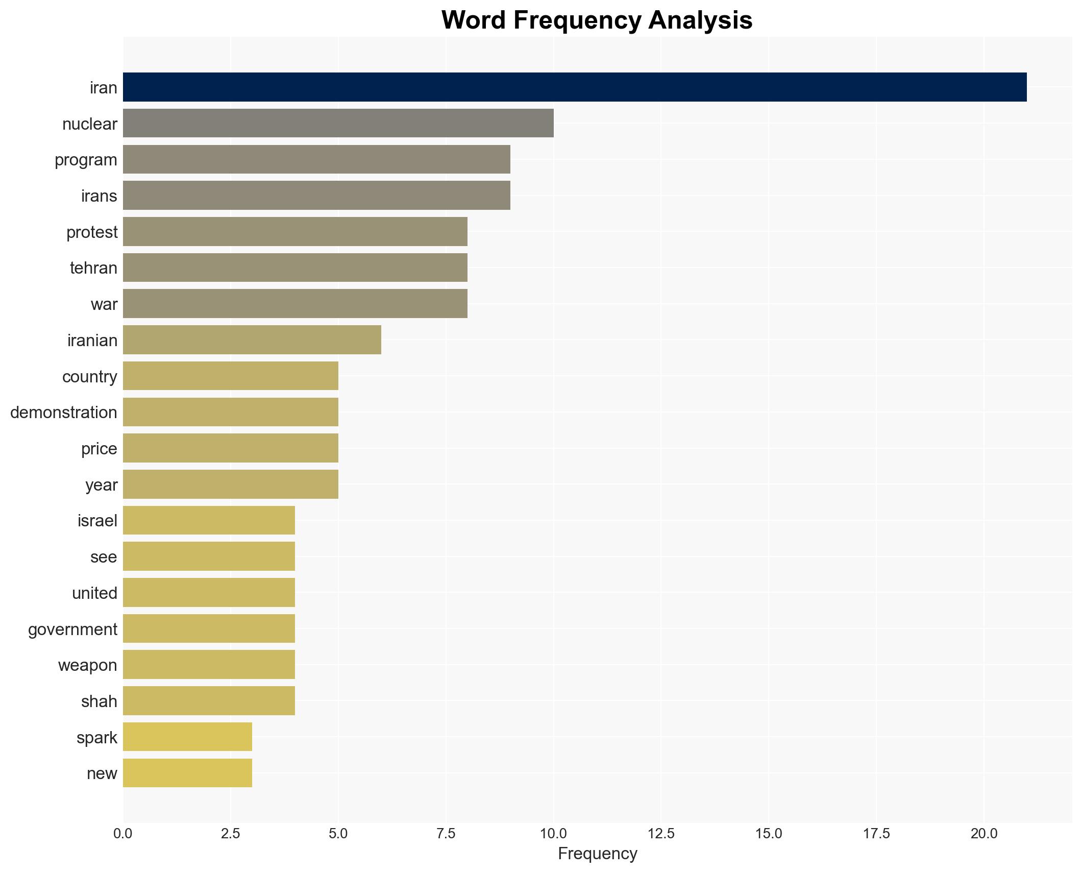 What to know about protests in Iran as the government halts internet and phone networks - Image 3