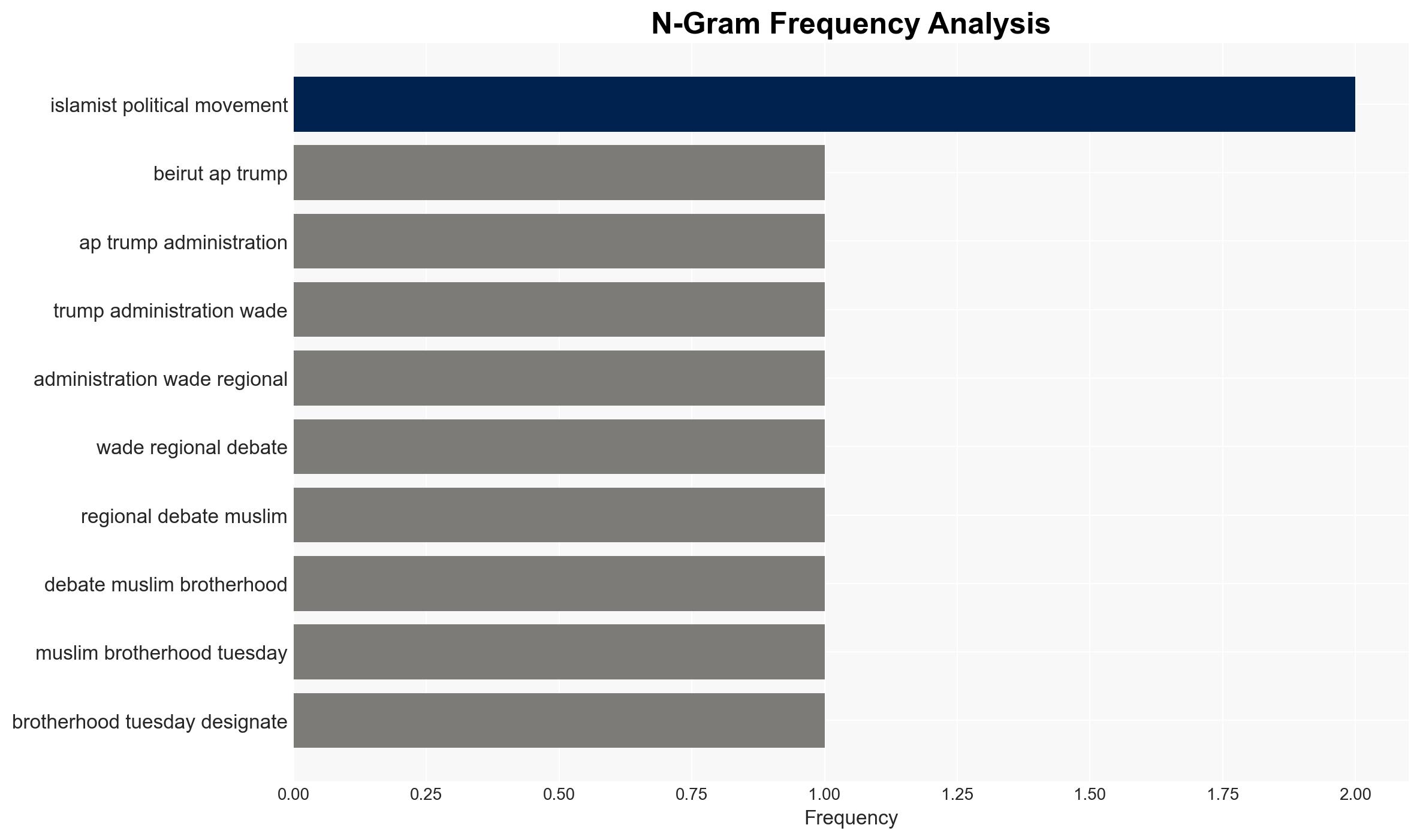 What to know about the Muslim Brotherhood after the US terrorist designation - Image 4