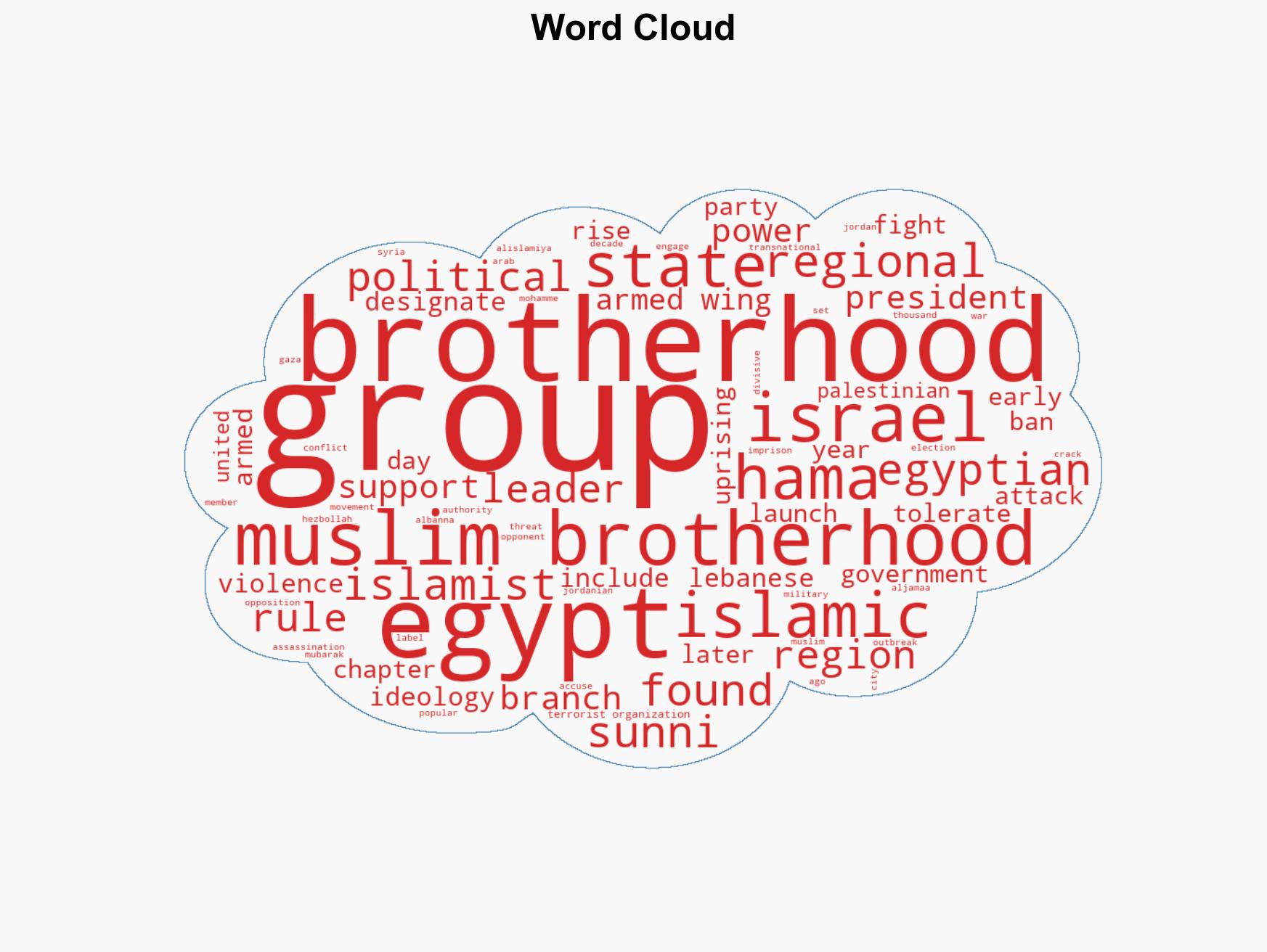 What to know about the Muslim Brotherhood after the US terrorist designation - Image 1