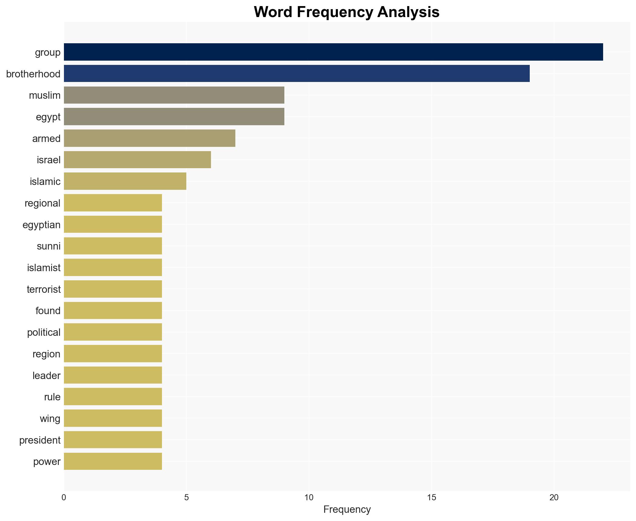 What to know about the Muslim Brotherhood after the US terrorist designation - Image 3