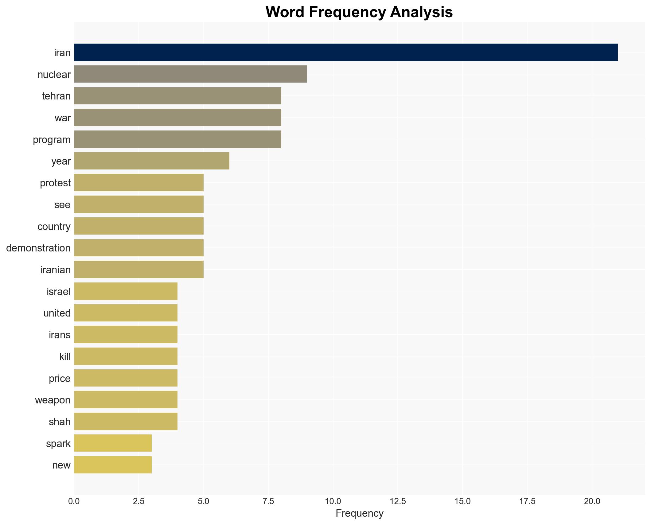 What to know about the protests shaking Iran as tensions remain high over its nuclear program - Image 3