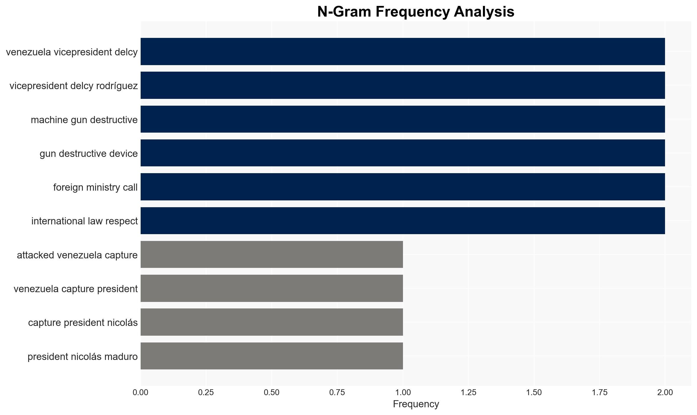 What we know about US strikes on Venezuela - Image 4