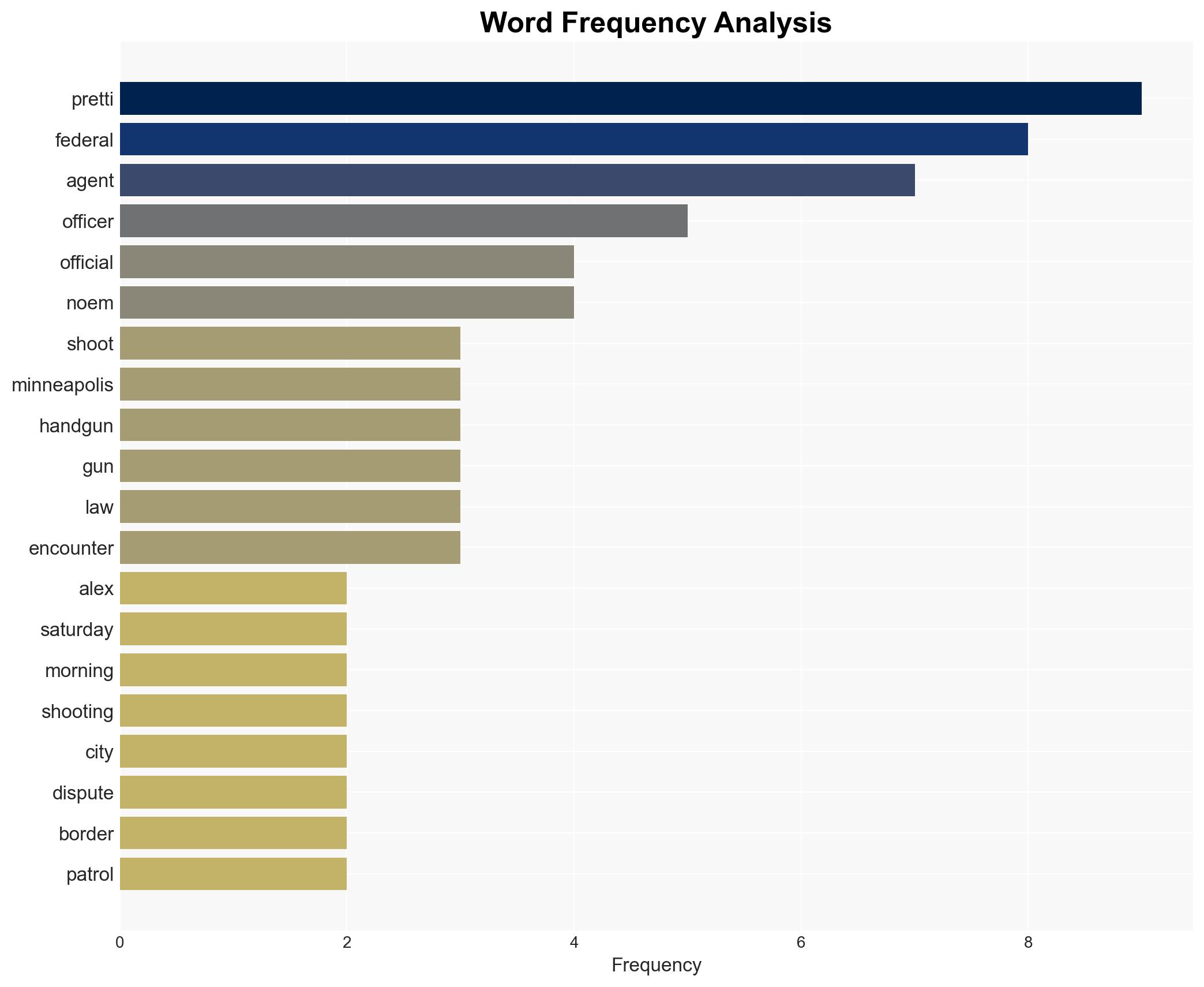 What we know about the latest Minneapolis shooting by federal agents - Image 3