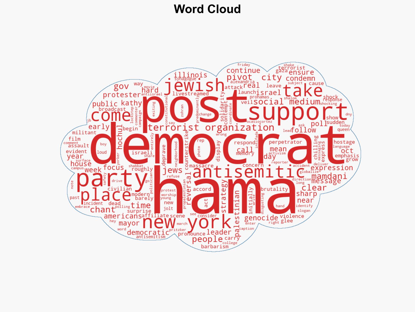 Whats Behind the Democrats Sudden Pivot on Hamas and Antisemitism - Image 1
