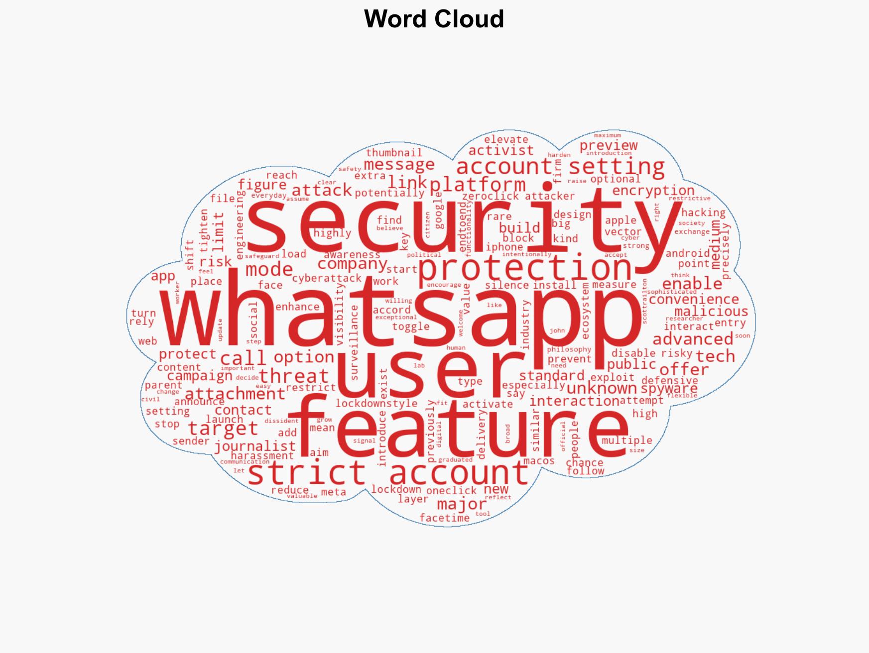 WhatsApp Introduces High-Security Mode for Users Facing Advanced Threats - Image 1