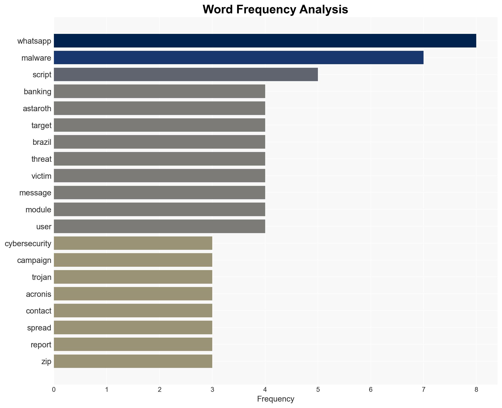 WhatsApp Worm Spreads Astaroth Banking Trojan Across Brazil via Contact Auto-Messaging - Image 3