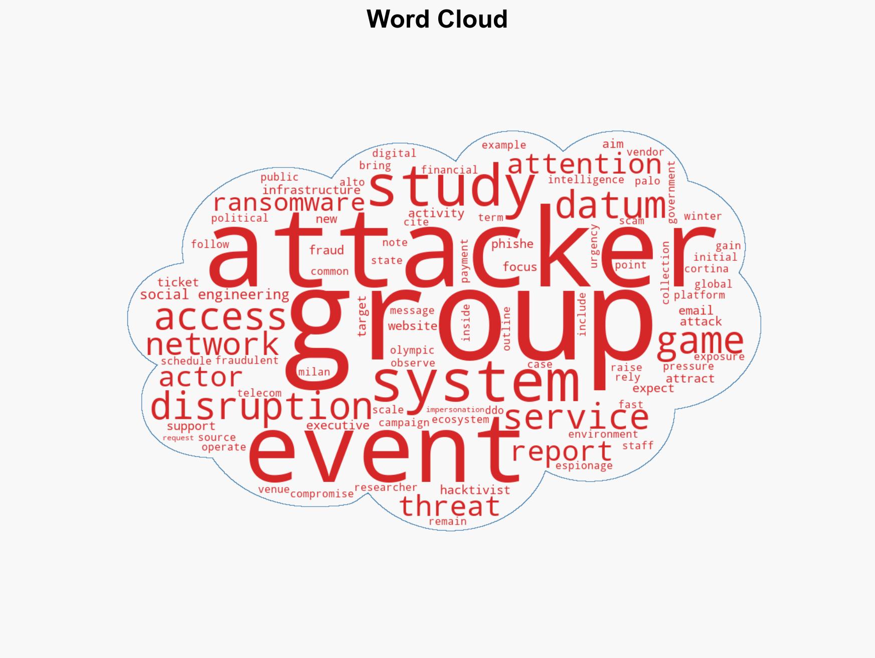 When the Olympics connect everything attackers pay attention - Image 1