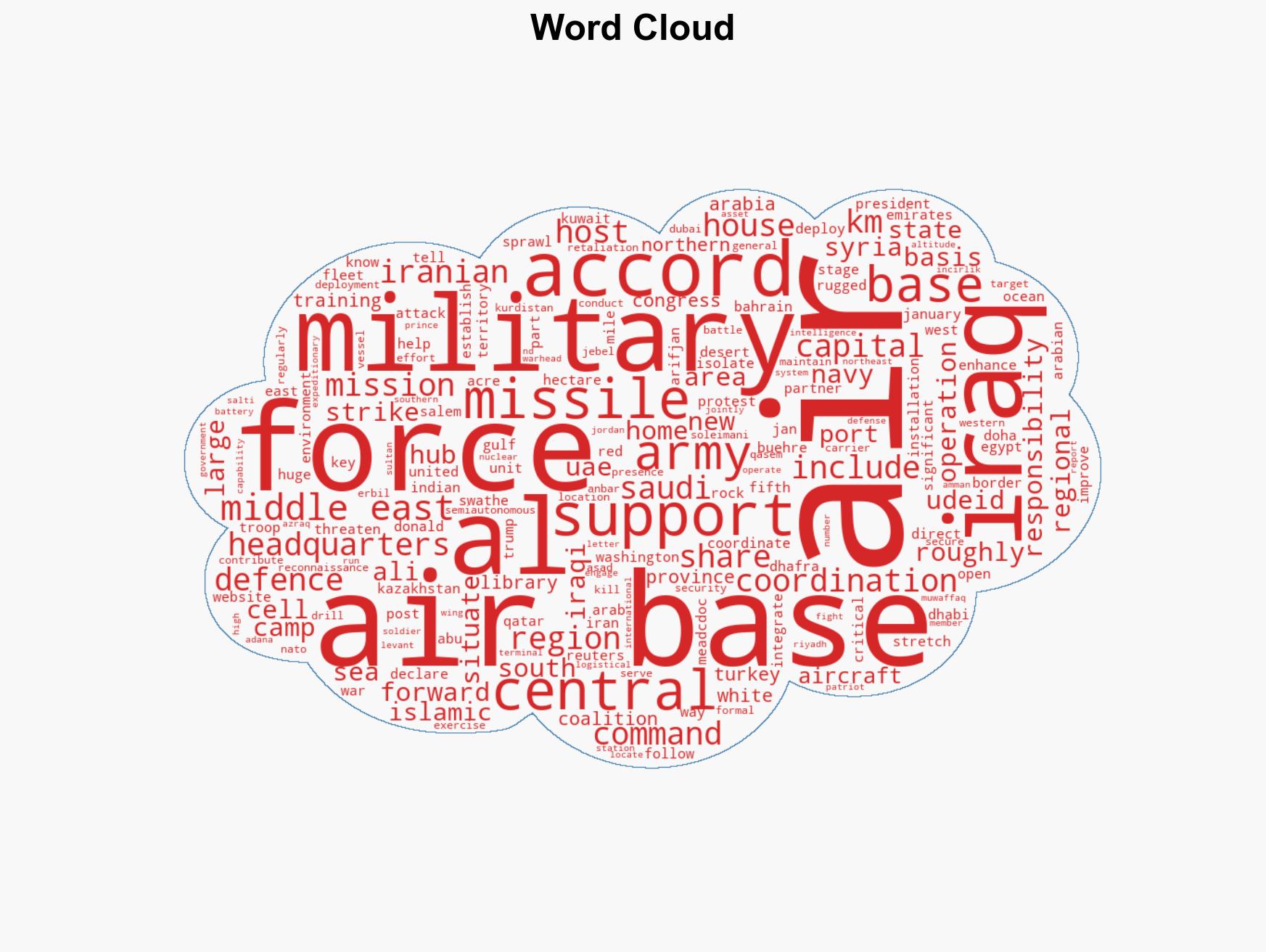 Where are the main US military bases in the Middle East - Image 1