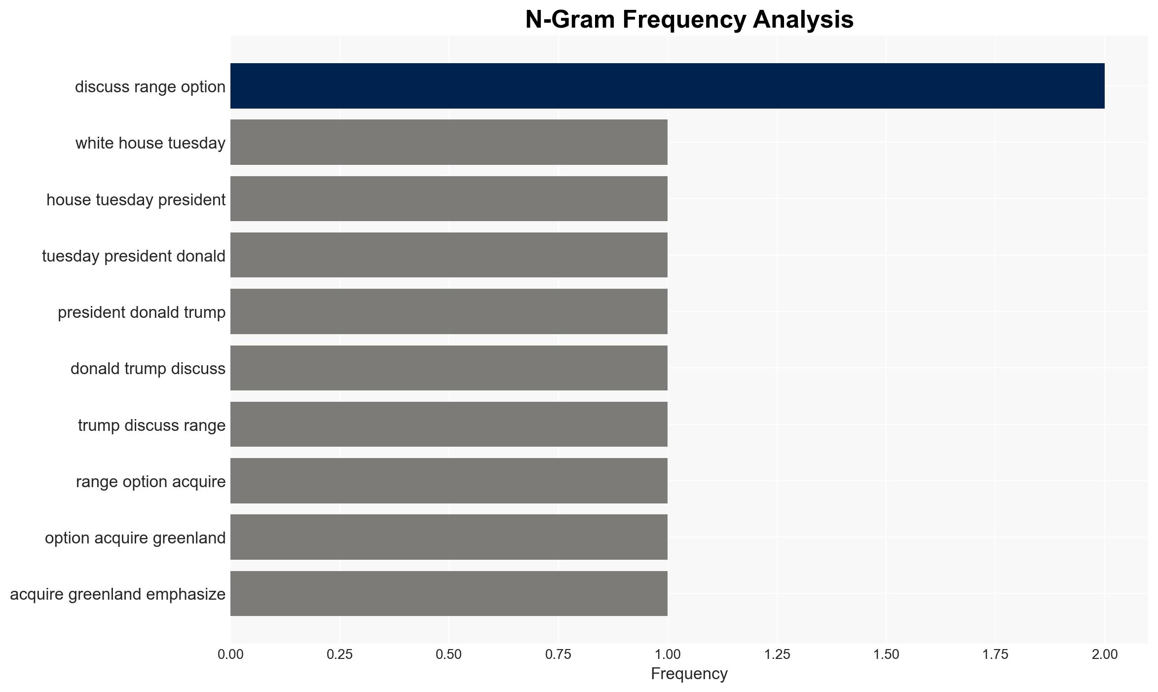 White House Trump not ruling out military option for Greenland - Image 4