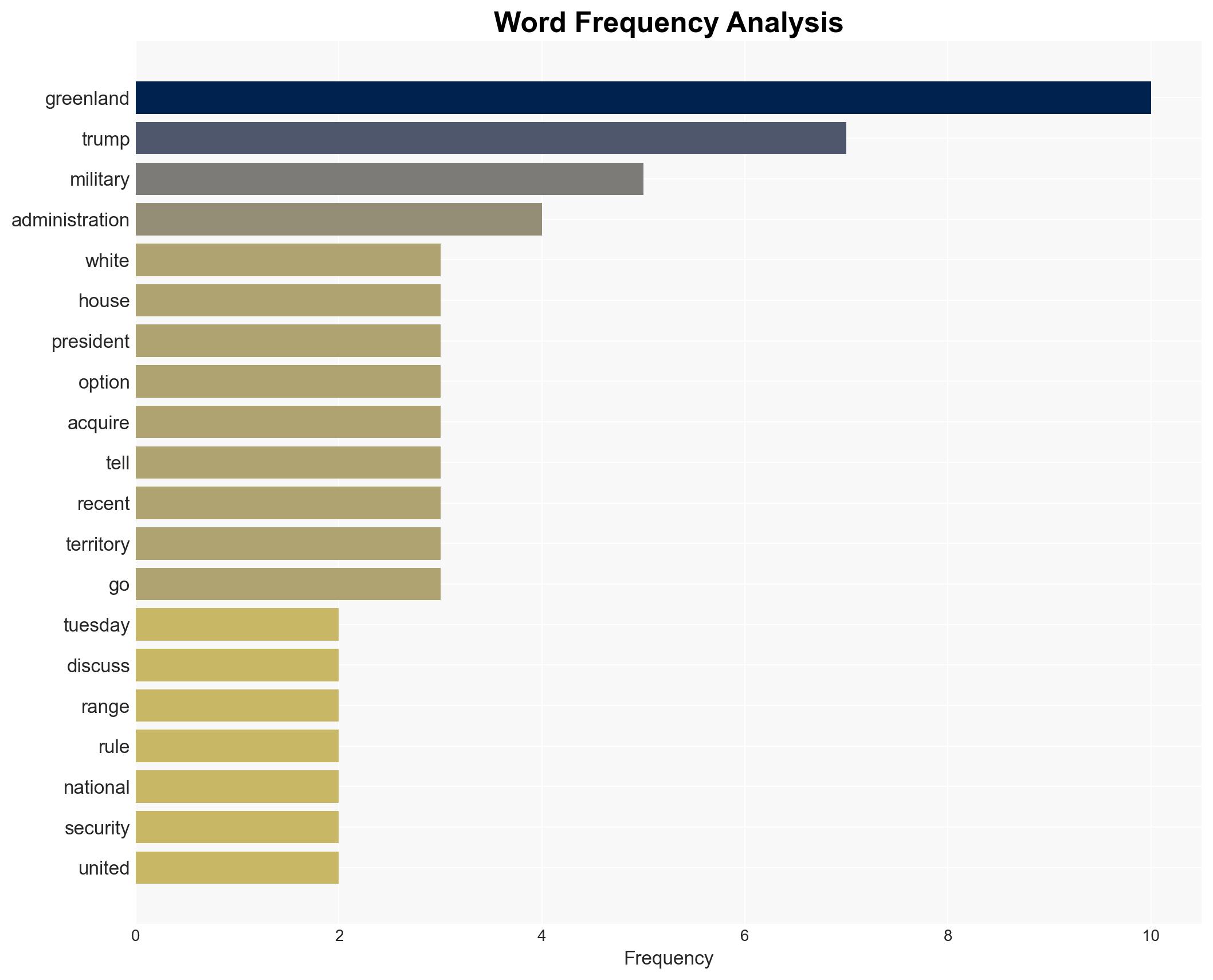 White House Trump not ruling out military option for Greenland - Image 3