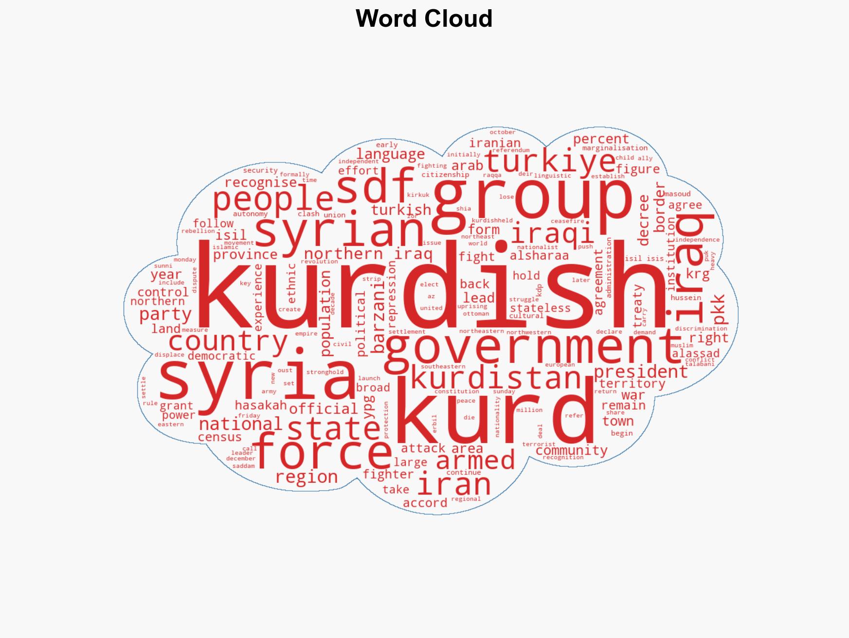 Who are the Kurds - Image 1