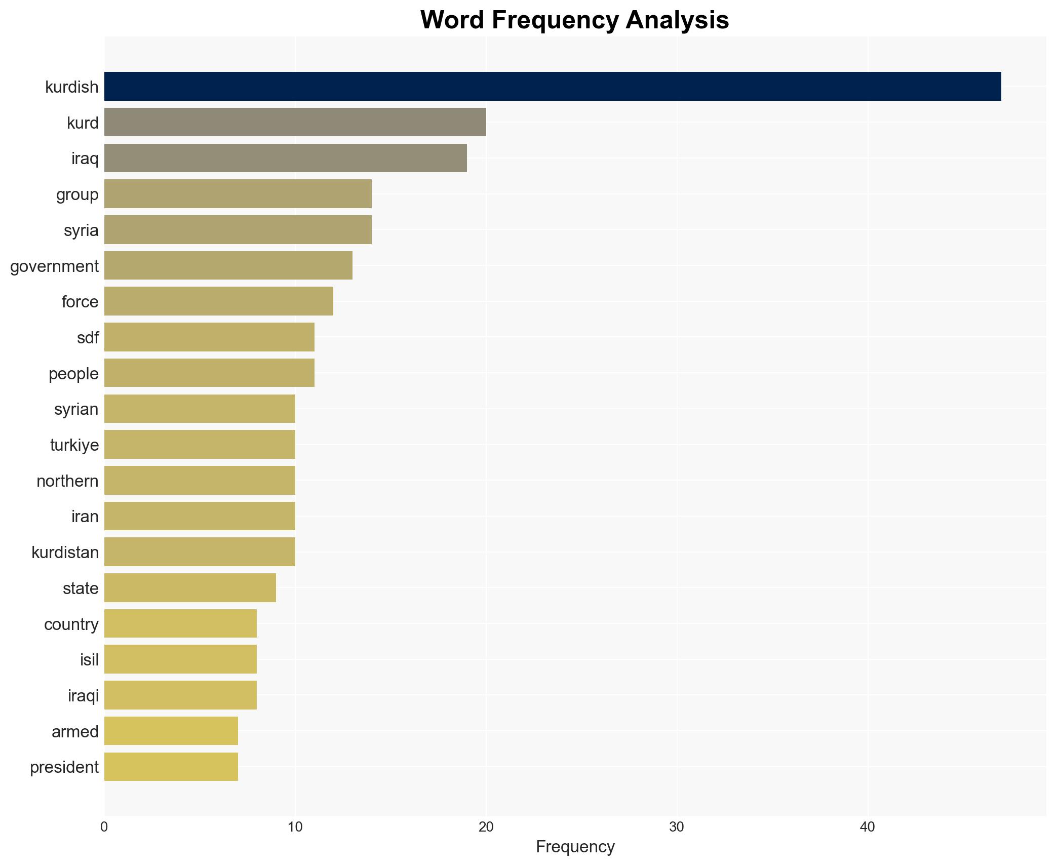 Who are the Kurds - Image 3