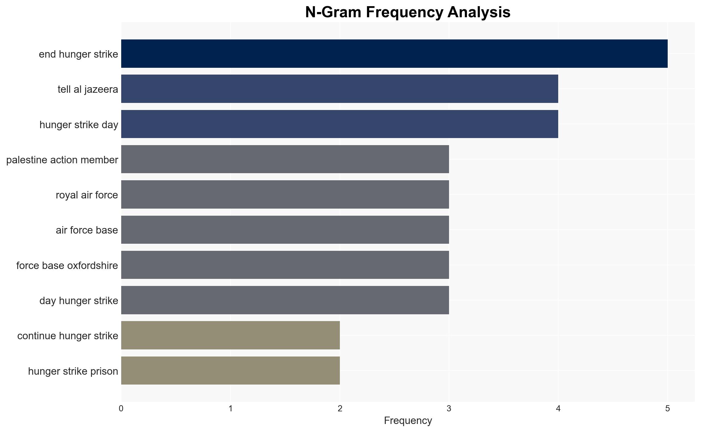 Who are the Palestine Action hunger strikers - Image 4