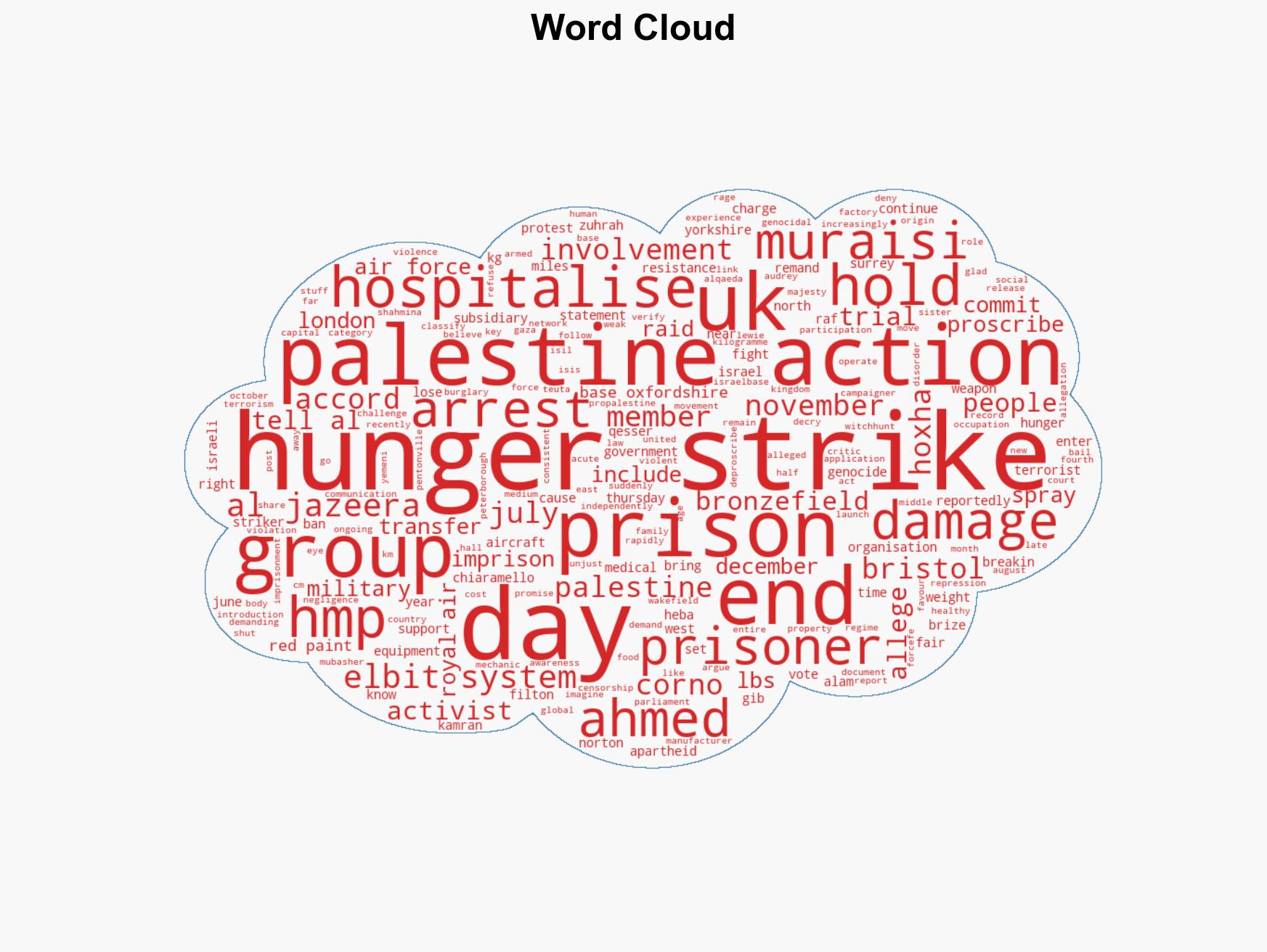 Who are the Palestine Action hunger strikers - Image 1