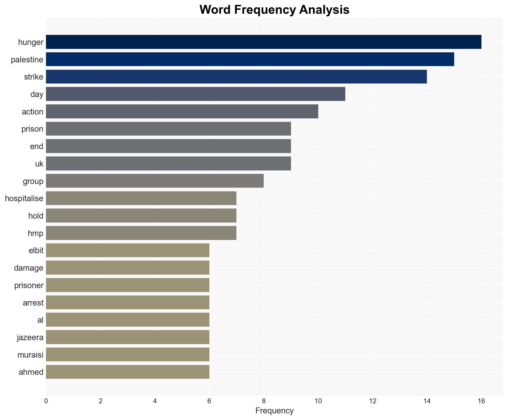 Who are the Palestine Action hunger strikers - Image 3