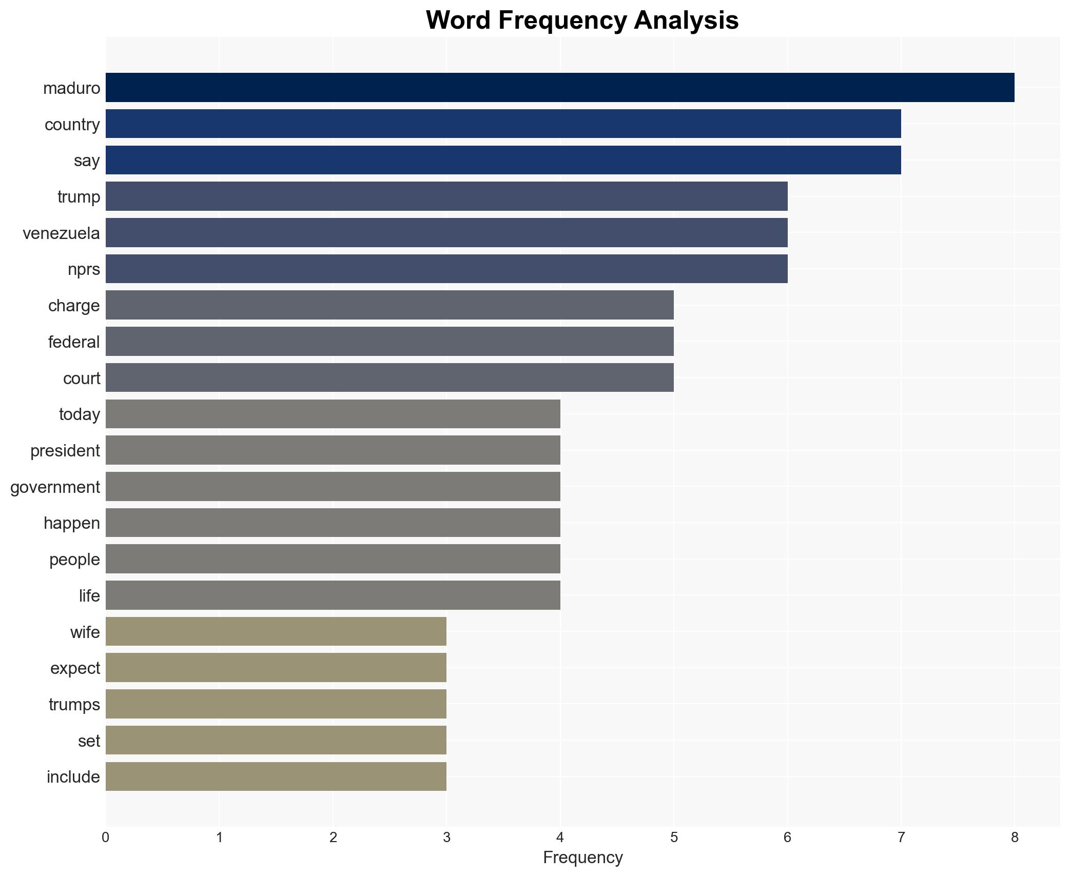 Who is in charge of Venezuela And what to expect from Maduro's court appearance - Image 3