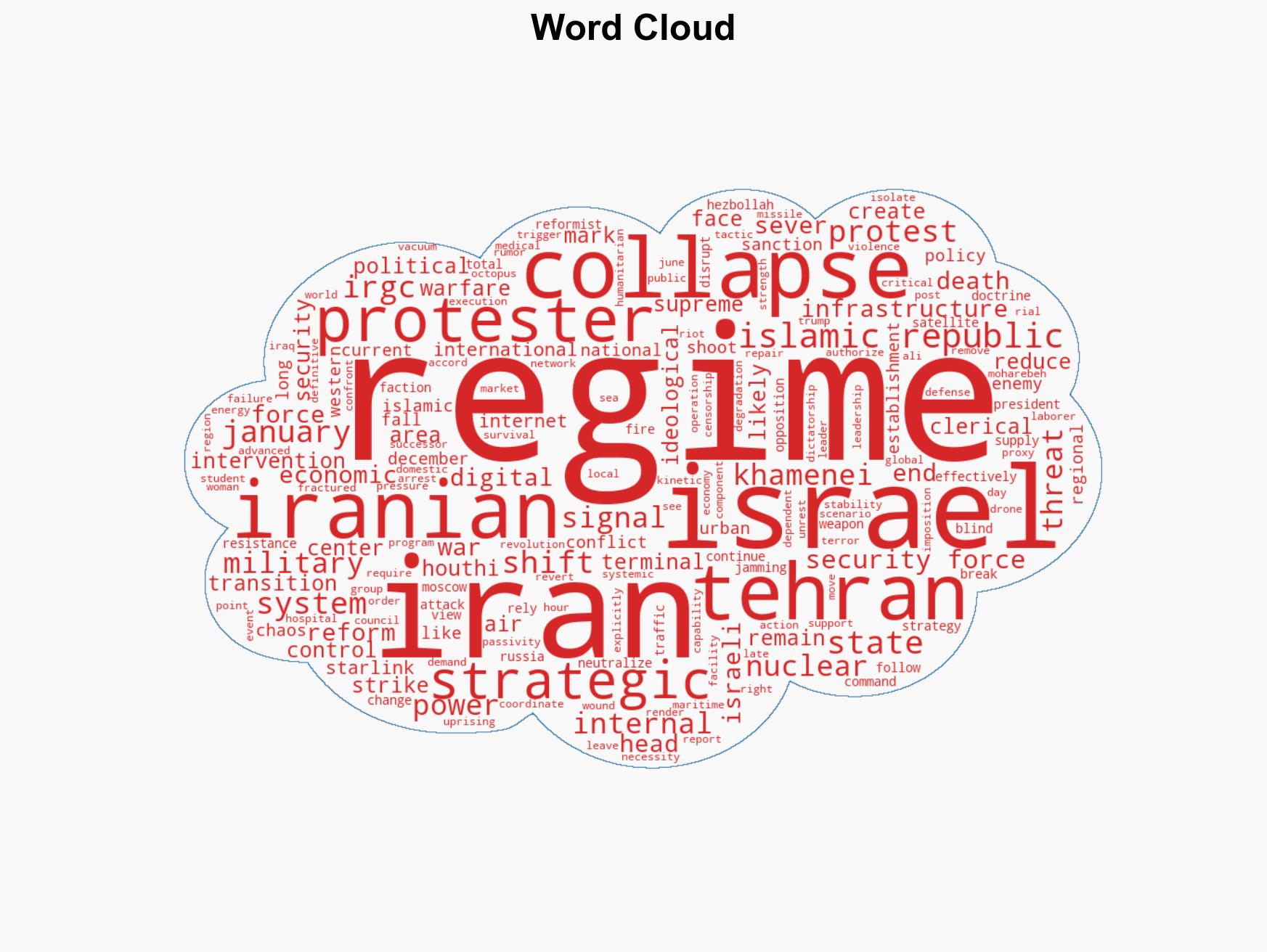 Why Irans Collapse Requires Decisive American and Israeli Intervention - Image 1
