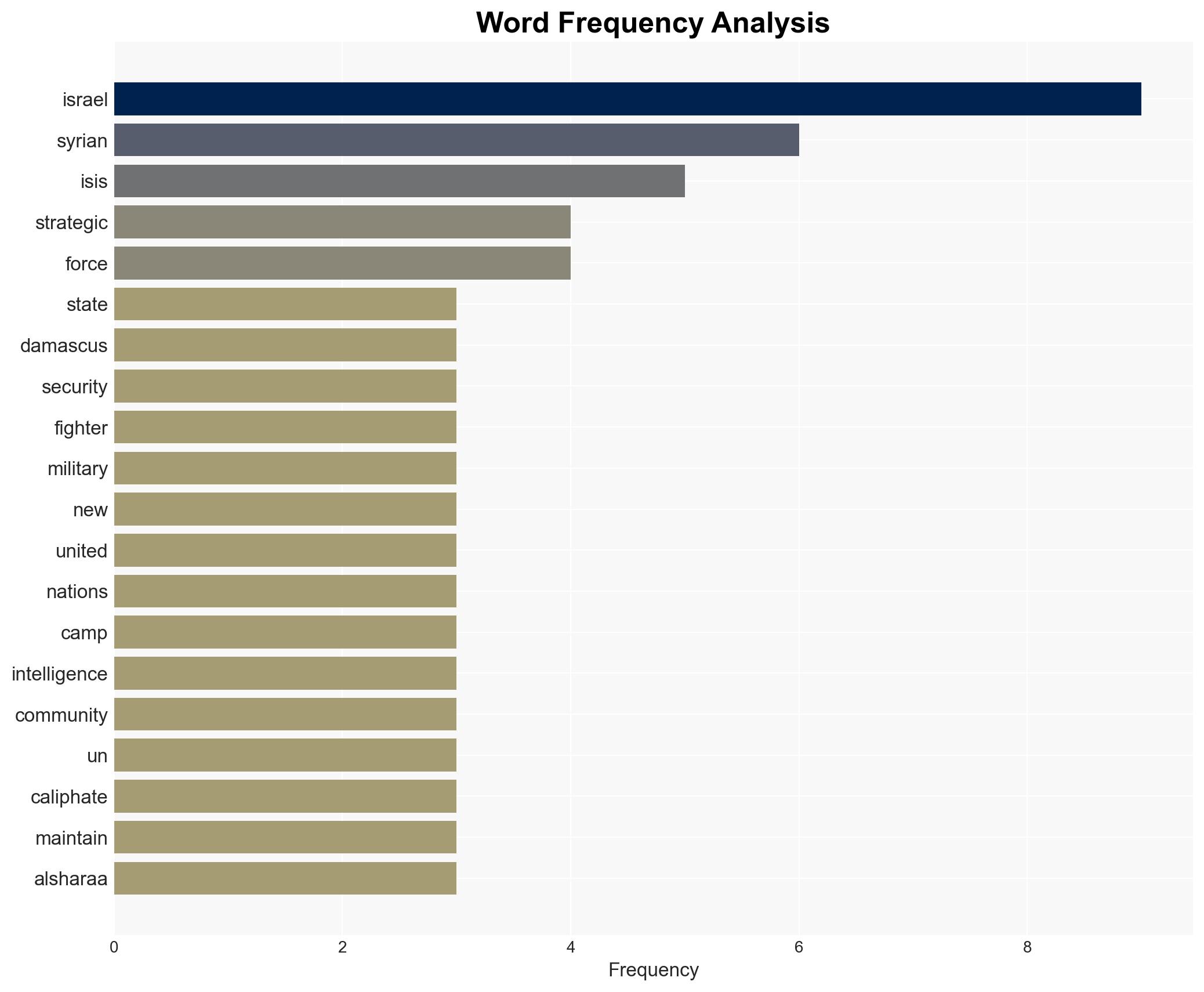 Why Israel must not trust the new Islamist order in Syria - Image 3