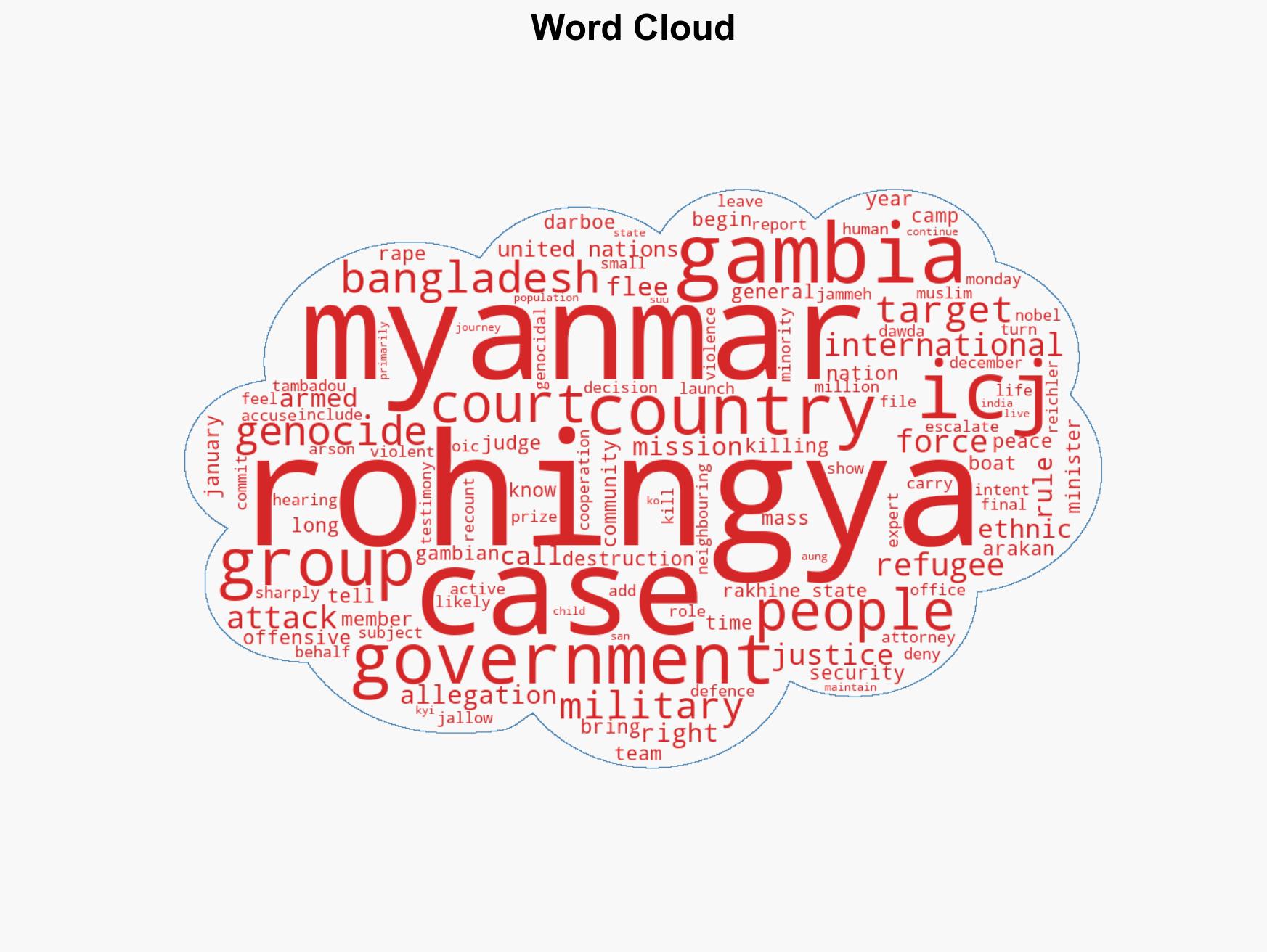 Why The Gambia wants Myanmar punished for Rohingya genocide - Image 1